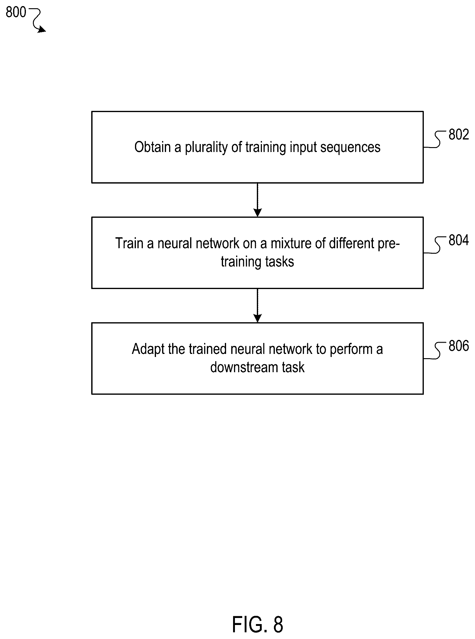 Patent US12353981 Figure 9 – Training of large neural networks
