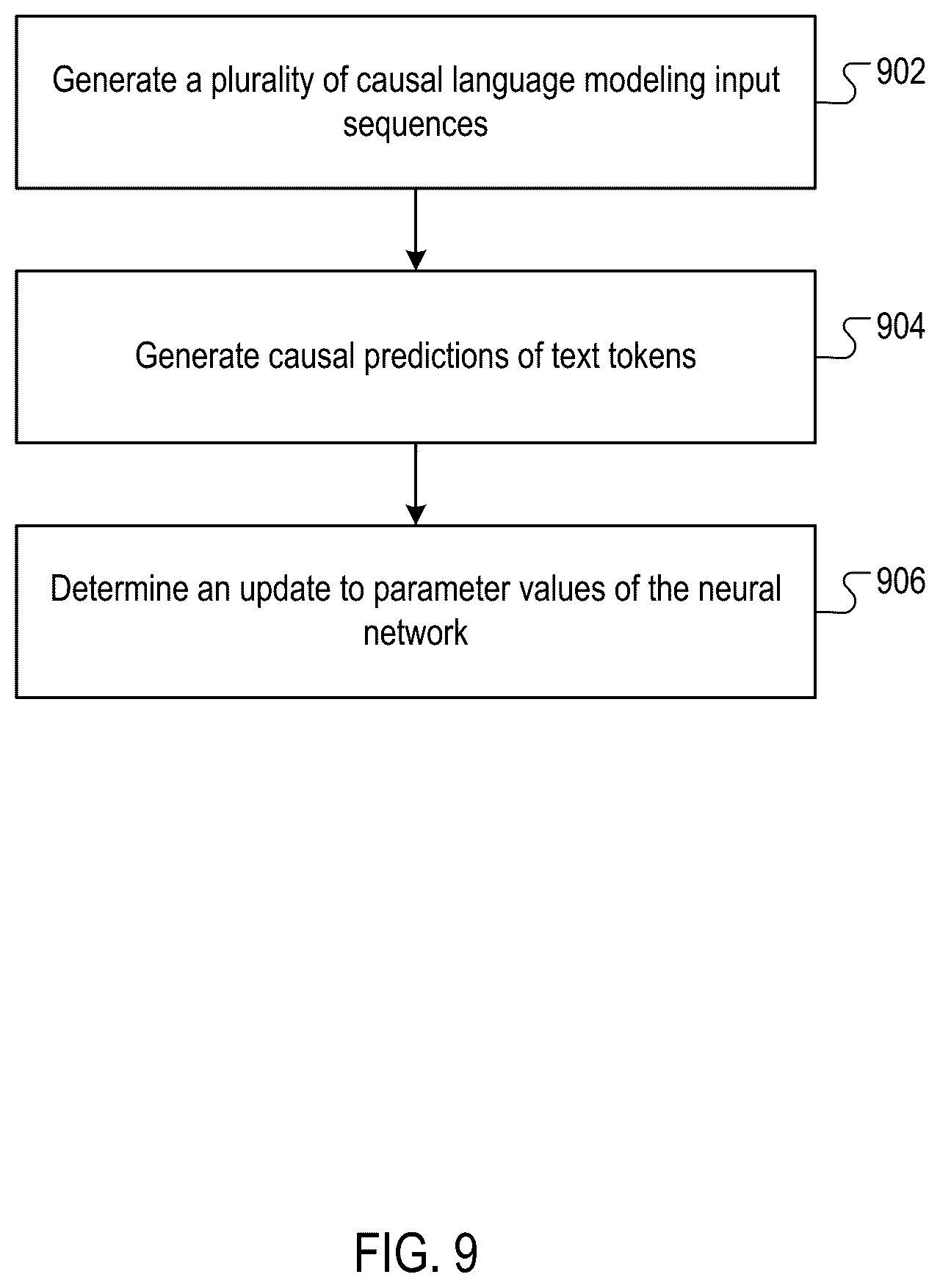 Patent US12353981 Figure 10 – Training of large neural networks