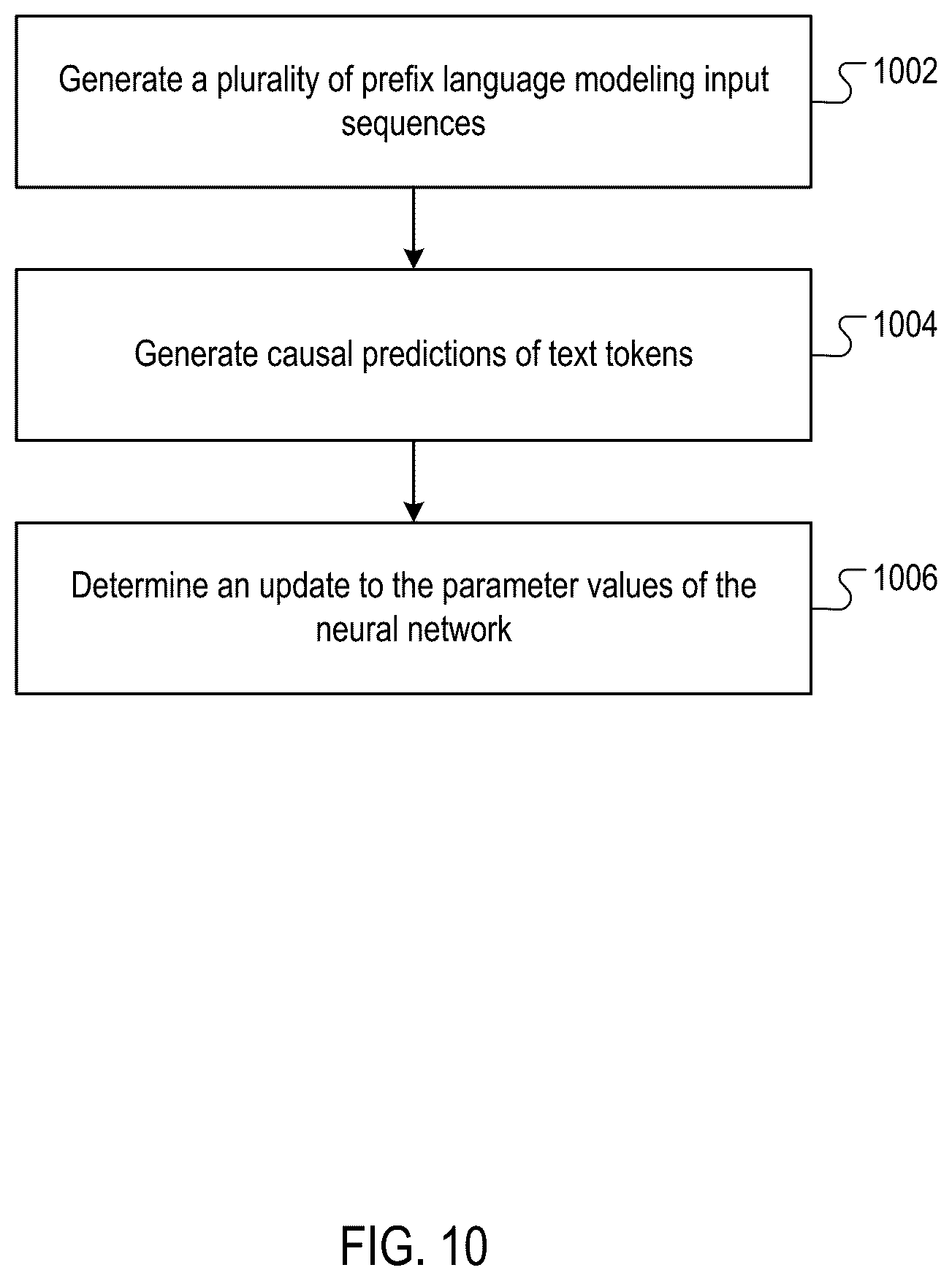 Patent US12353981 Figure 11 – Training of large neural networks