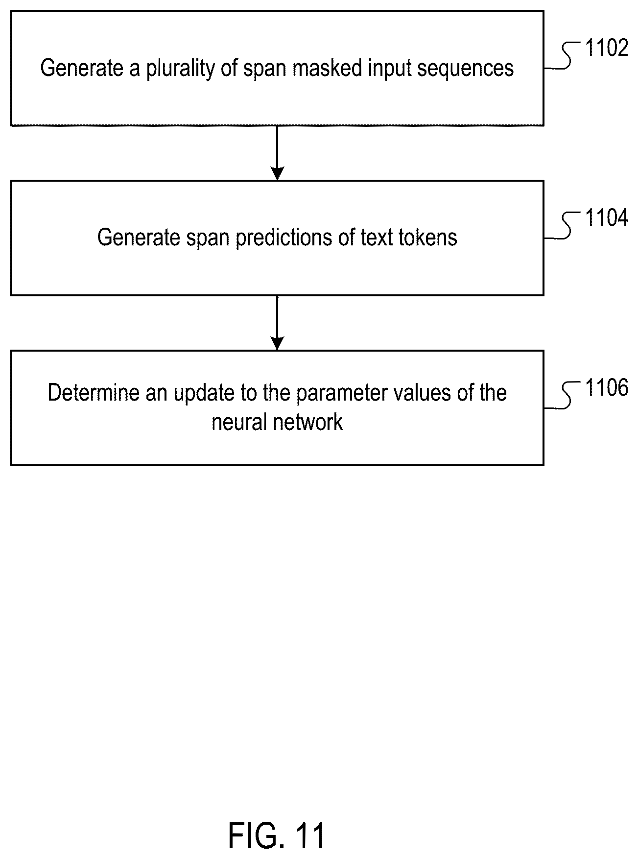 Patent US12353981 Figure 12 – Training of large neural networks