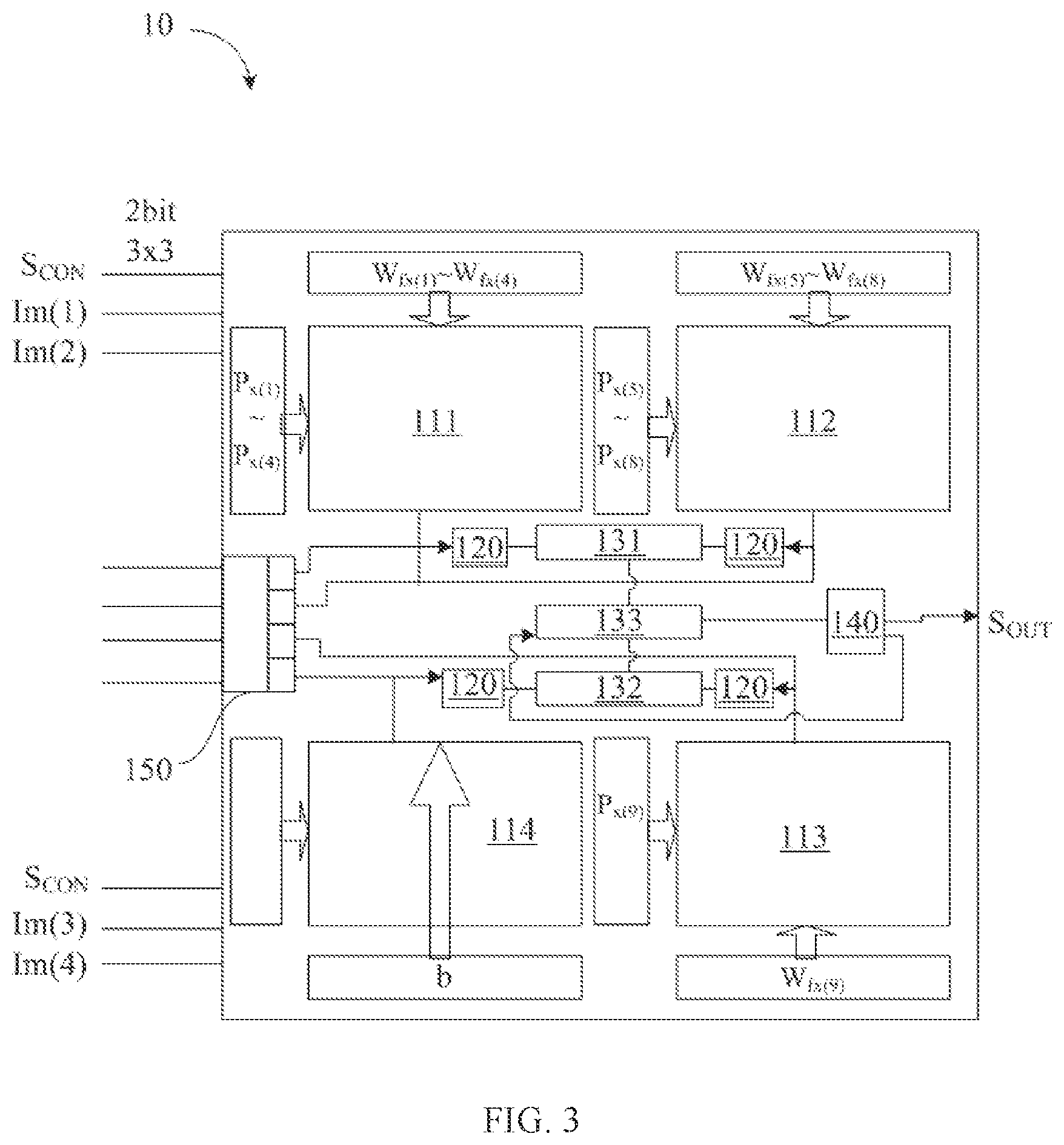 Patent US12353982 Figure 3 – Convolution block array for implementing neural network application and method using the same, and convolution block circuit