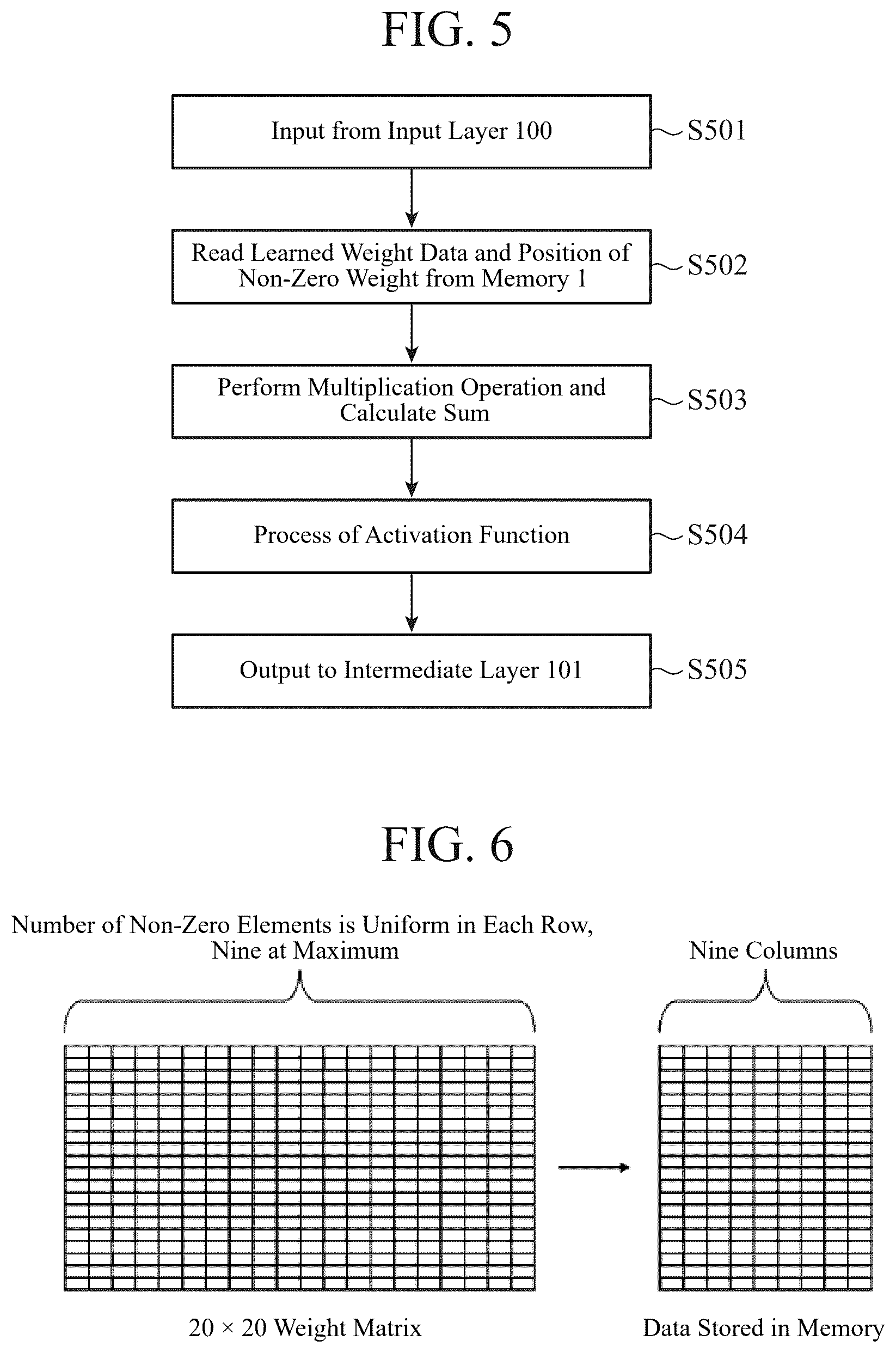Patent US12353983 Figure 3 – Inference device and method for reducing the memory usage in a weight matrix