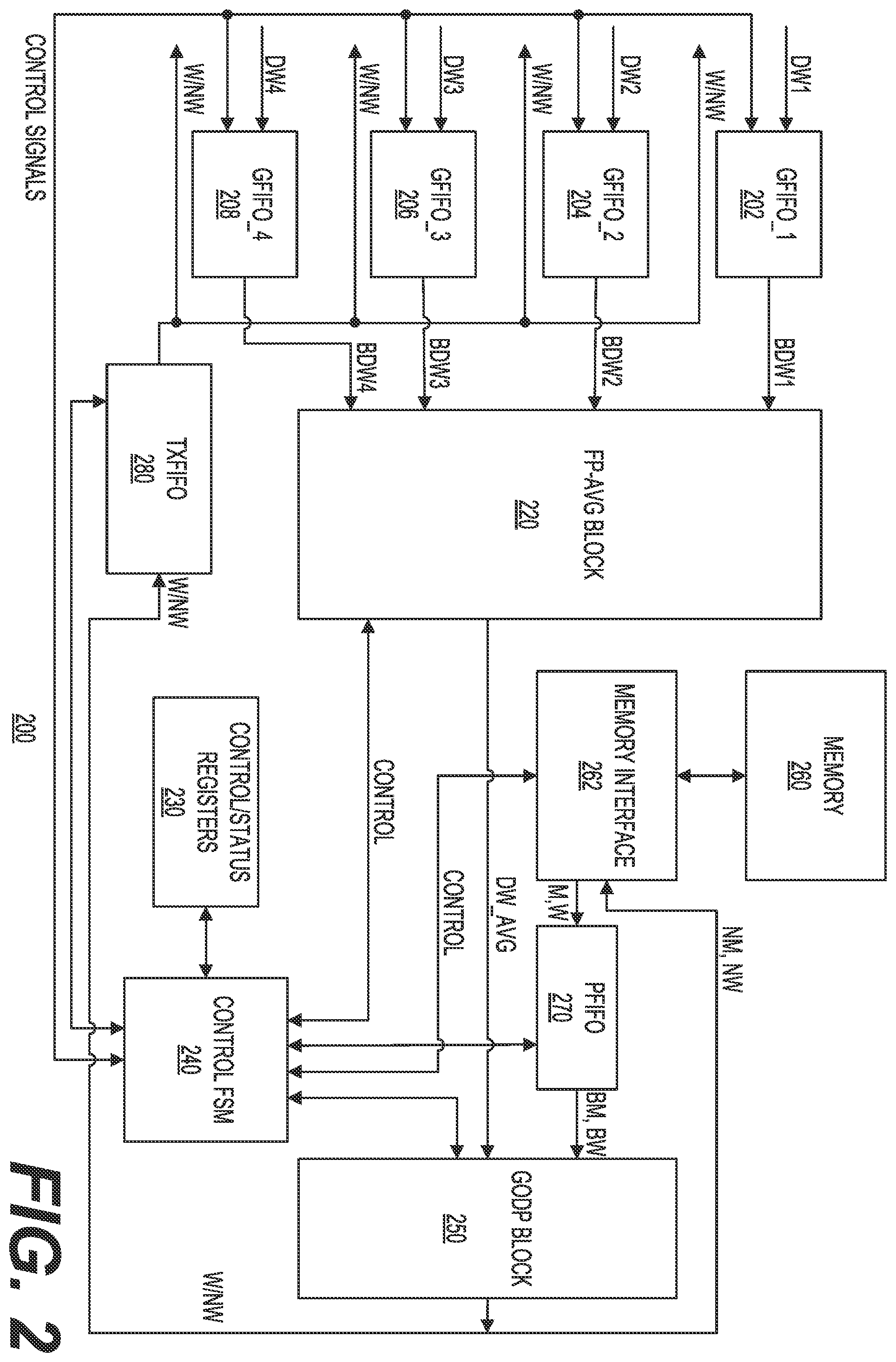 Patent US12353984 Figure 2 – Hardware-assisted gradient optimization using streamed gradients