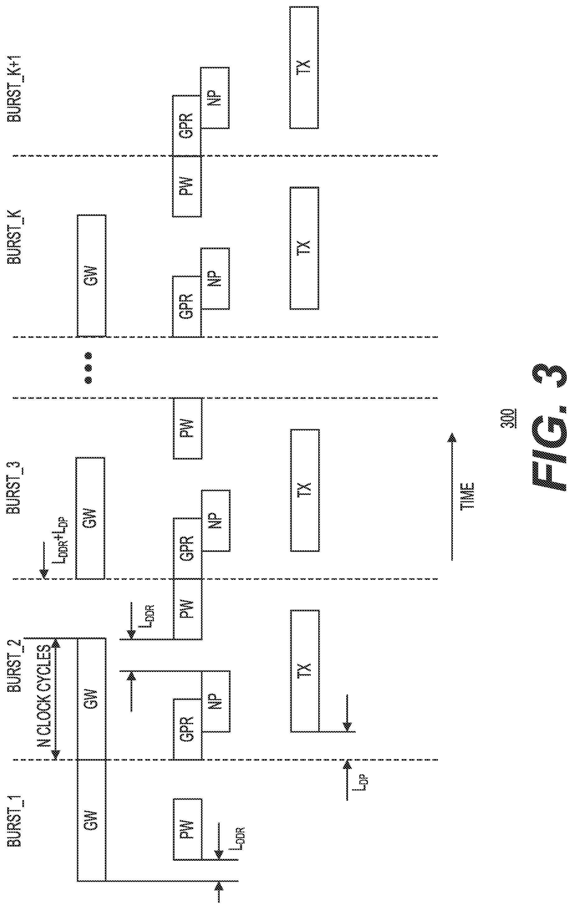 Patent US12353984 Figure 3 – Hardware-assisted gradient optimization using streamed gradients