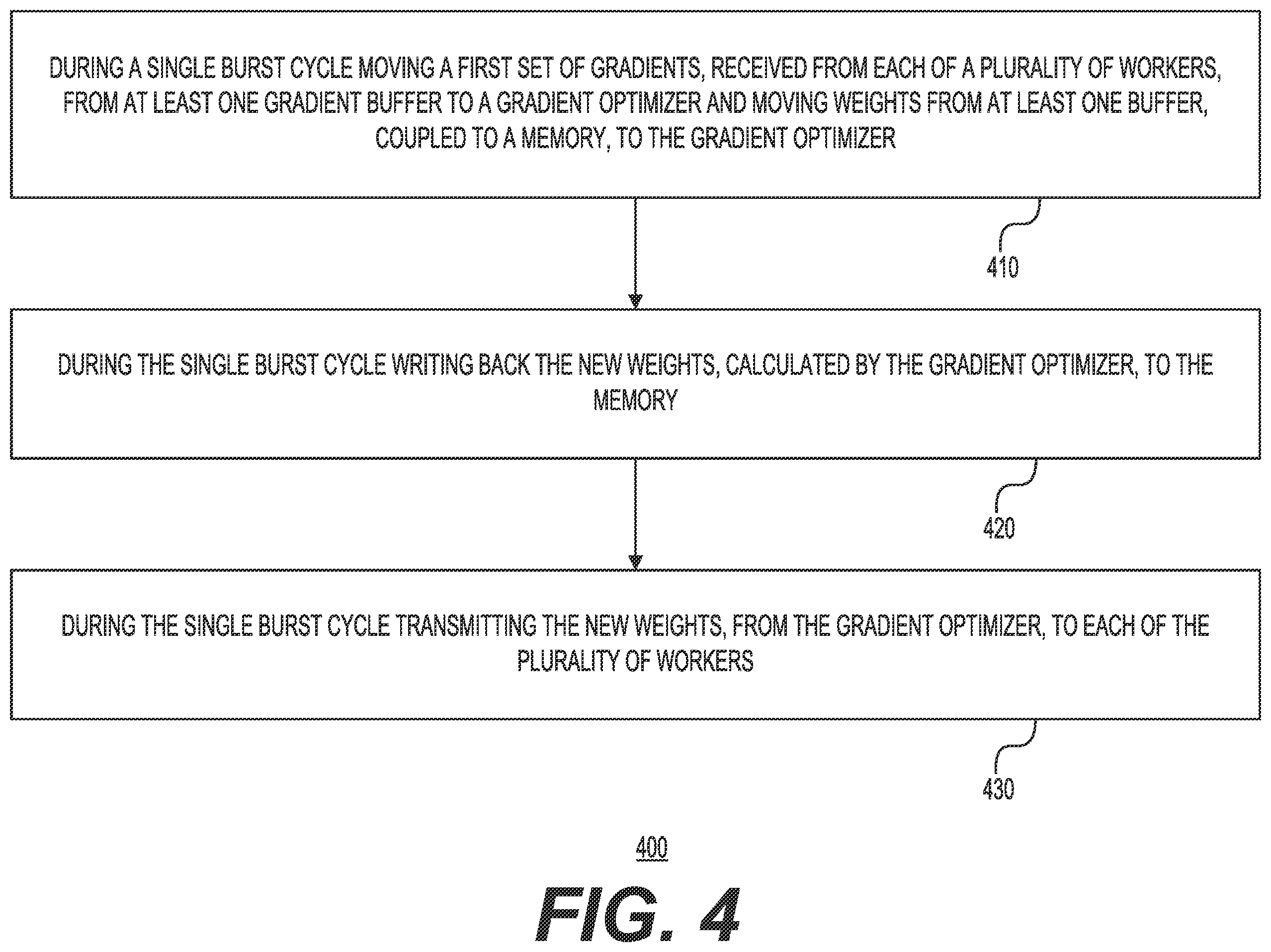 Patent US12353984 Figure 4 – Hardware-assisted gradient optimization using streamed gradients