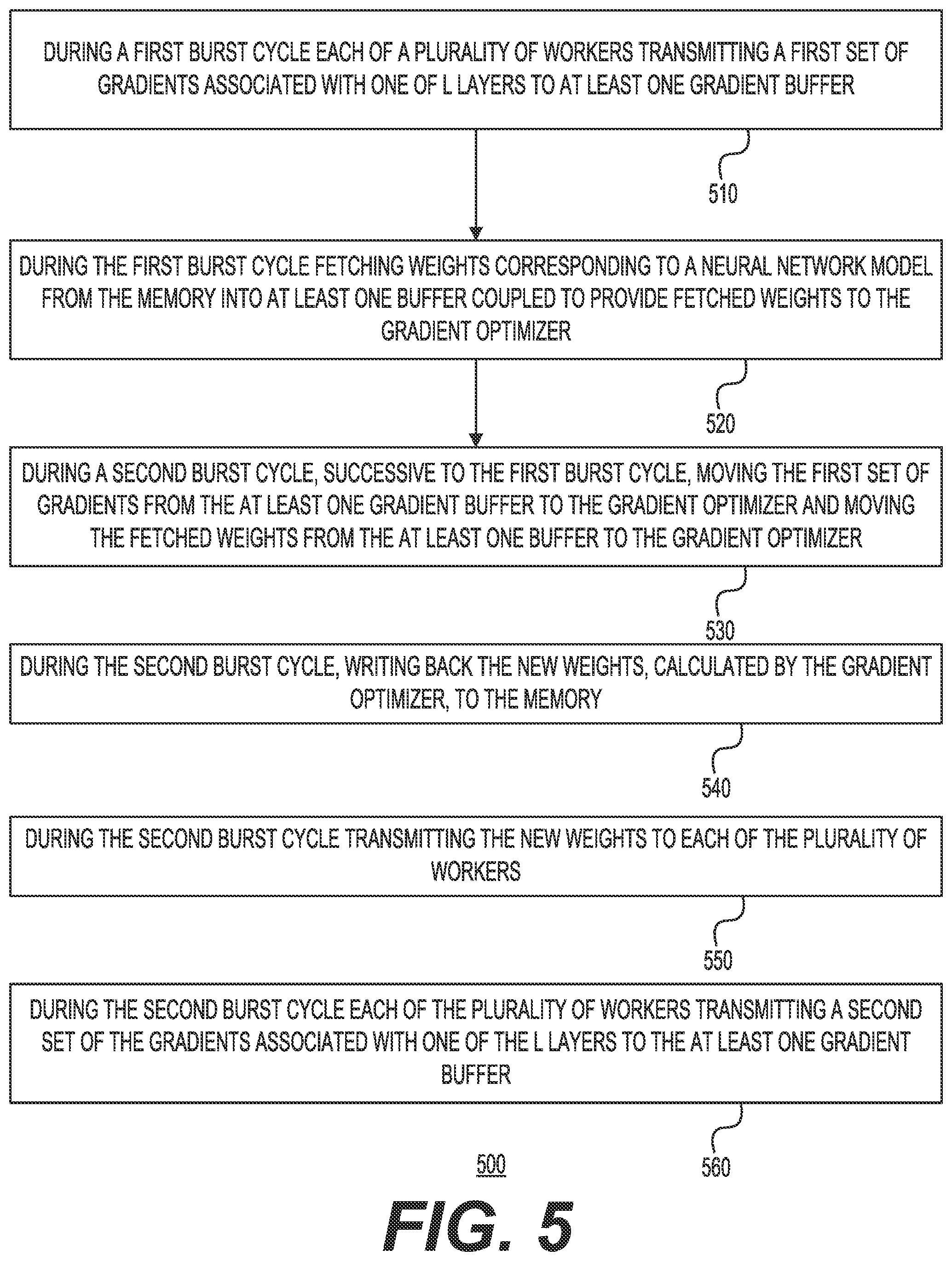 Patent US12353984 Figure 5 – Hardware-assisted gradient optimization using streamed gradients