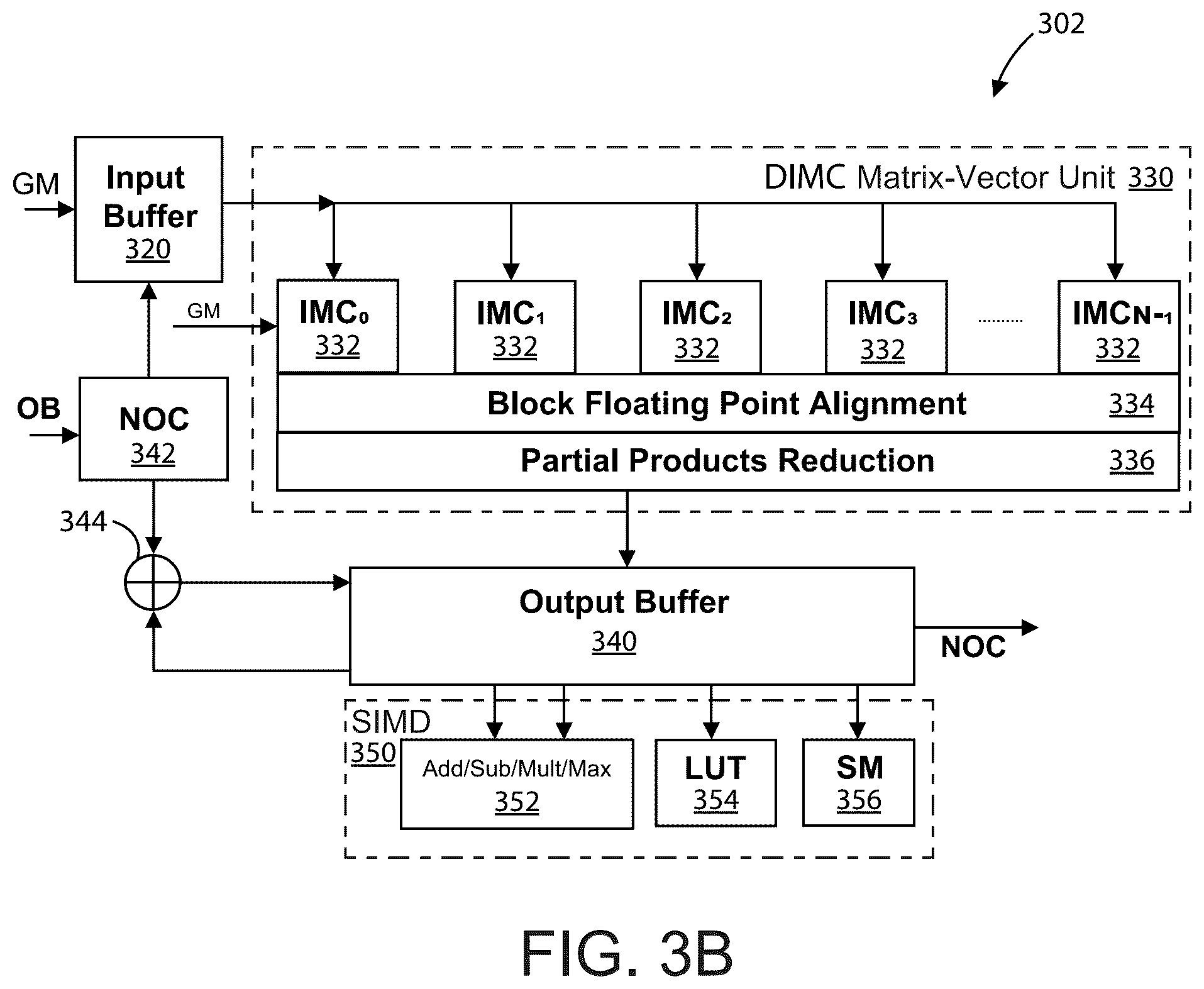 Patent US12353985 Figure 5 – Server system with AI accelerator apparatuses using in-memory compute chiplet devices for transformer workloads