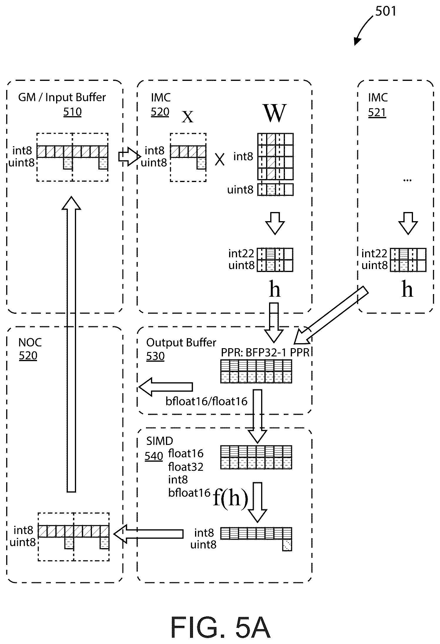 Patent US12353985 Figure 7 – Server system with AI accelerator apparatuses using in-memory compute chiplet devices for transformer workloads