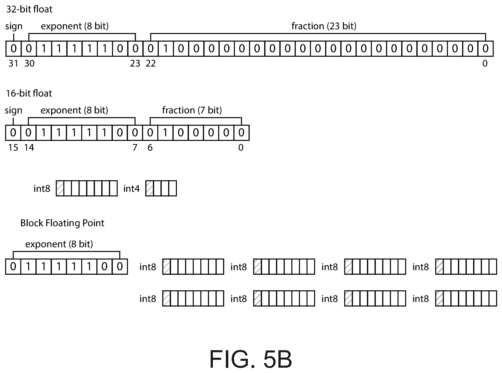 Patent US12353985 Figure 8 – Server system with AI accelerator apparatuses using in-memory compute chiplet devices for transformer workloads