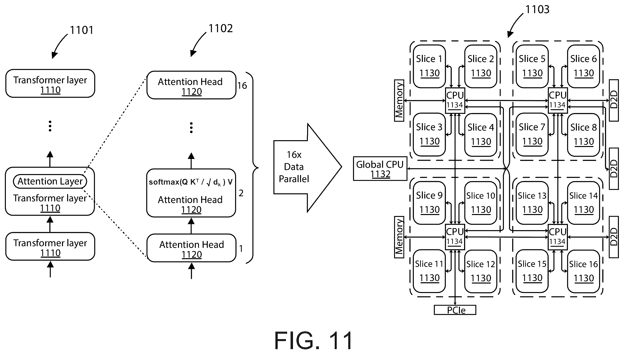 Patent US12353985 Figure 14 – Server system with AI accelerator apparatuses using in-memory compute chiplet devices for transformer workloads