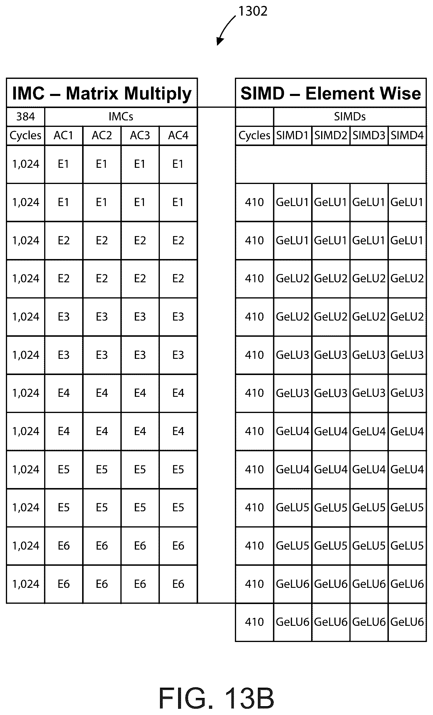 Patent US12353985 Figure 17 – Server system with AI accelerator apparatuses using in-memory compute chiplet devices for transformer workloads