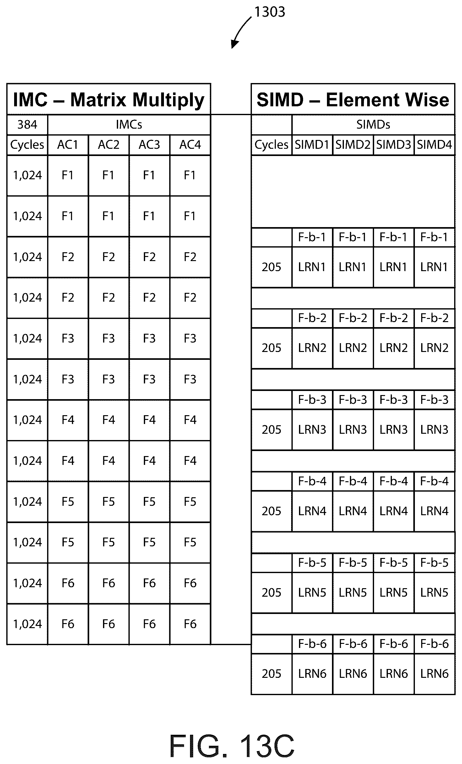 Patent US12353985 Figure 18 – Server system with AI accelerator apparatuses using in-memory compute chiplet devices for transformer workloads