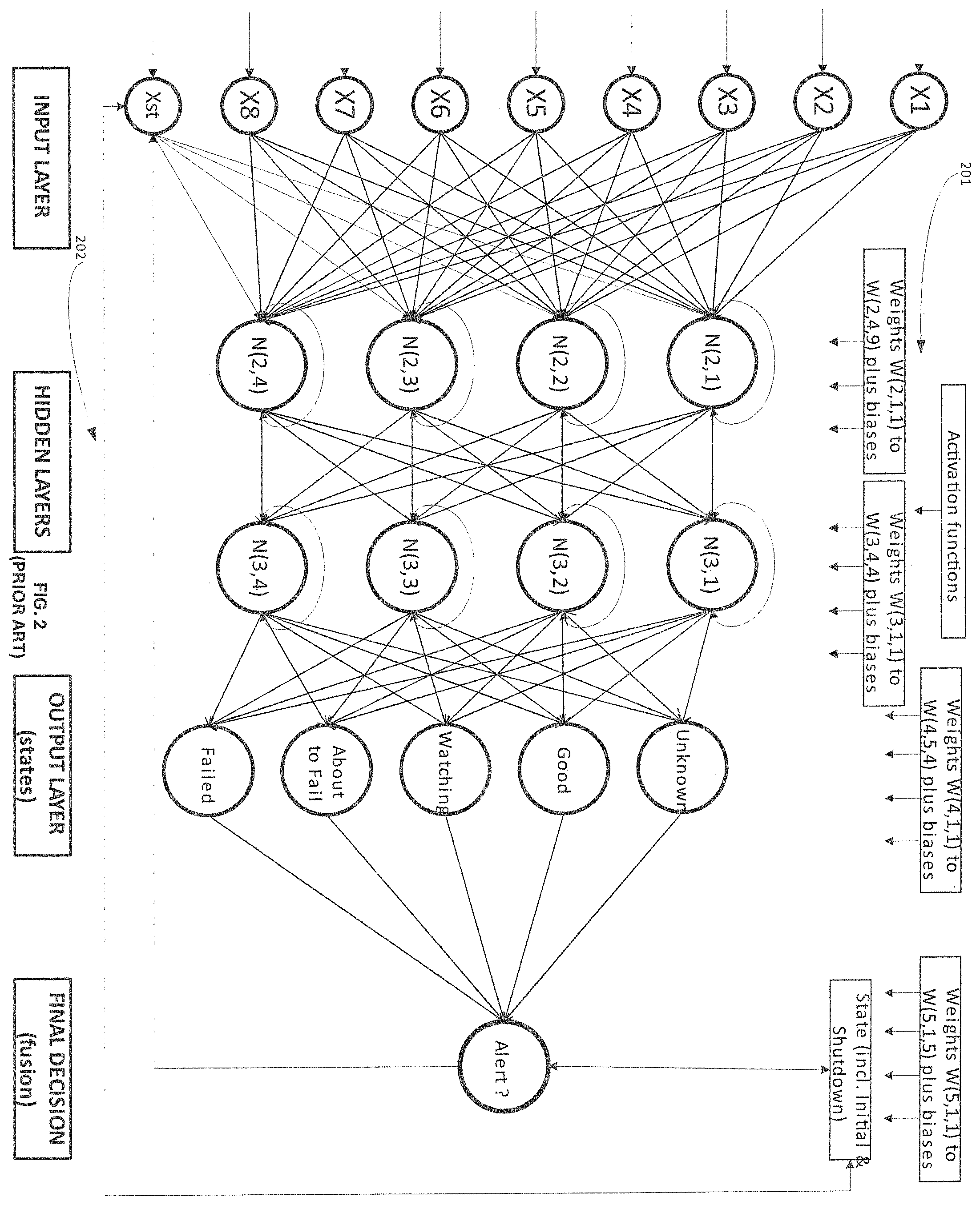 Patent US12353987 Figure 2 – Modular SoC AI/ML inference engine with dynamic updates using a hub-and-spoke topology at each neural network layer
