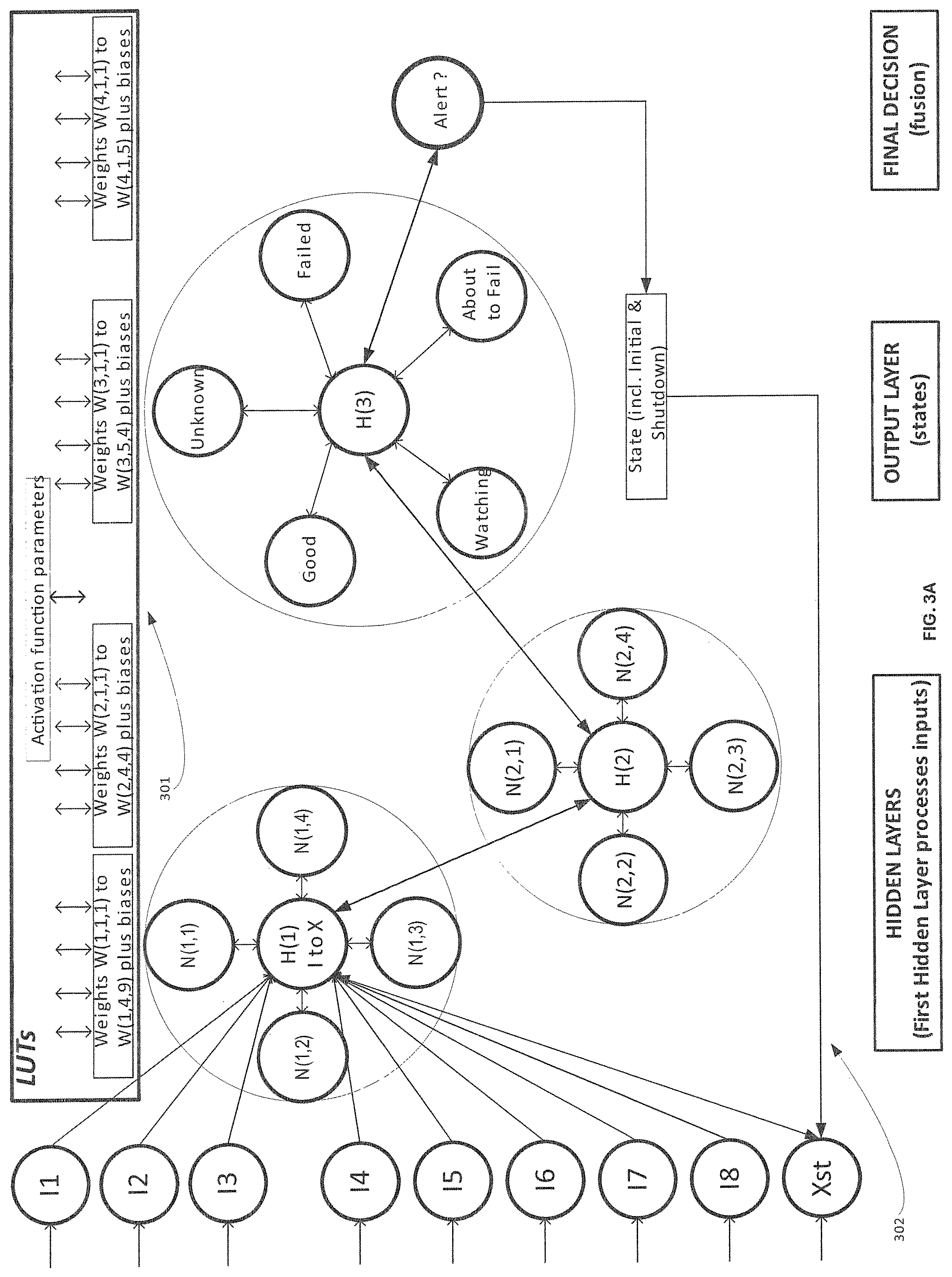 Patent US12353987 Figure 3 – Modular SoC AI/ML inference engine with dynamic updates using a hub-and-spoke topology at each neural network layer