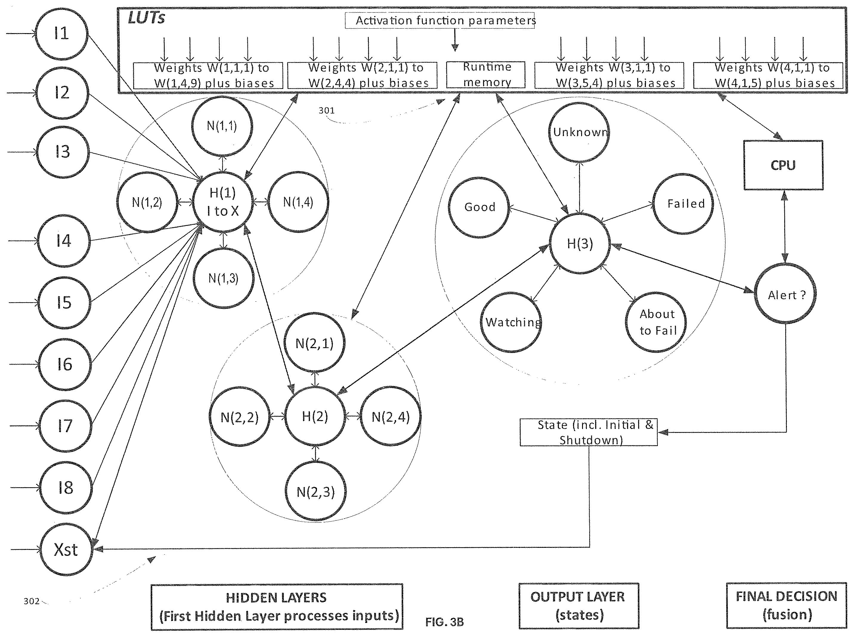 Patent US12353987 Figure 4 – Modular SoC AI/ML inference engine with dynamic updates using a hub-and-spoke topology at each neural network layer