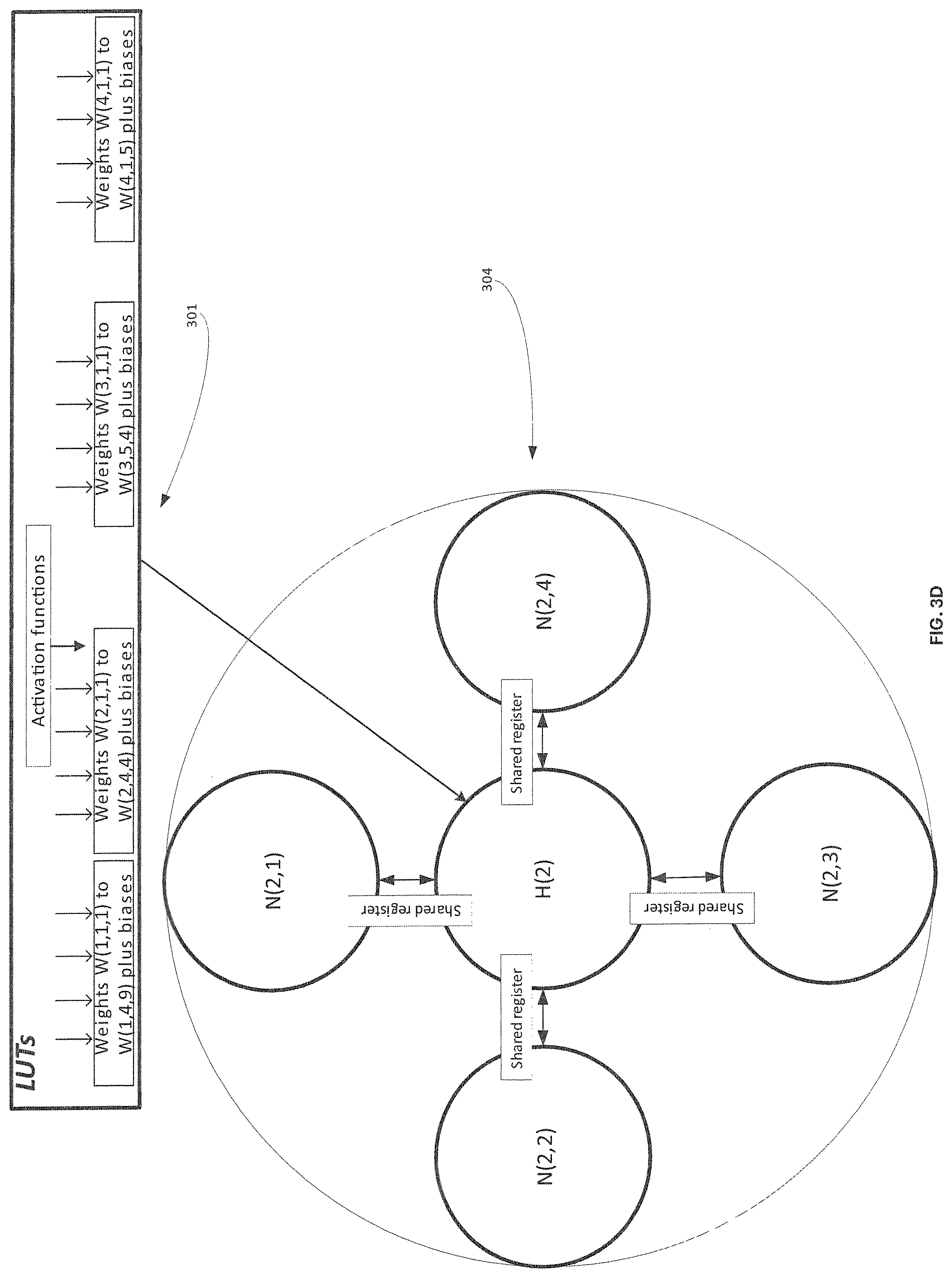 Patent US12353987 Figure 6 – Modular SoC AI/ML inference engine with dynamic updates using a hub-and-spoke topology at each neural network layer