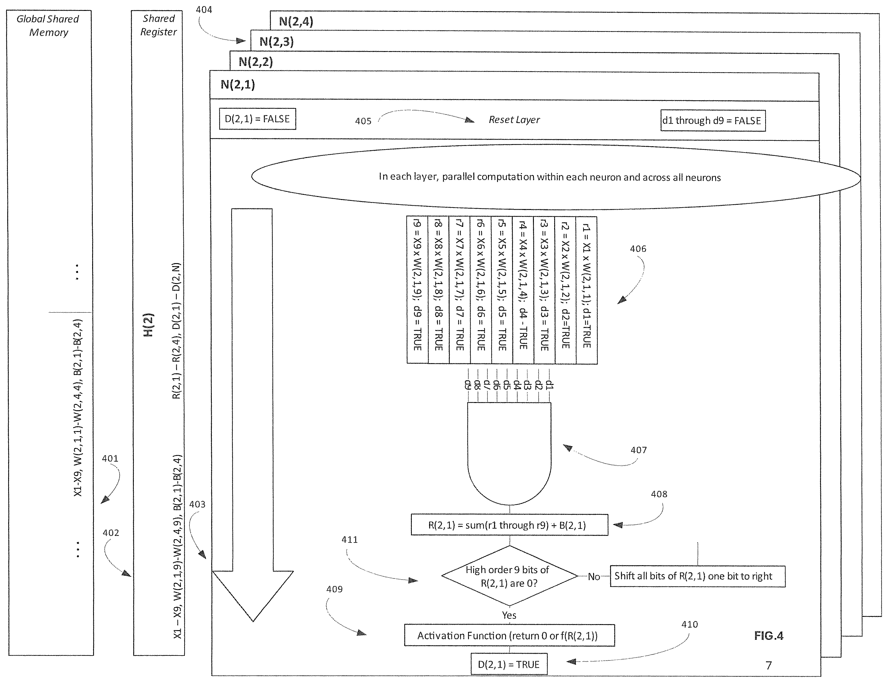 Patent US12353987 Figure 7 – Modular SoC AI/ML inference engine with dynamic updates using a hub-and-spoke topology at each neural network layer