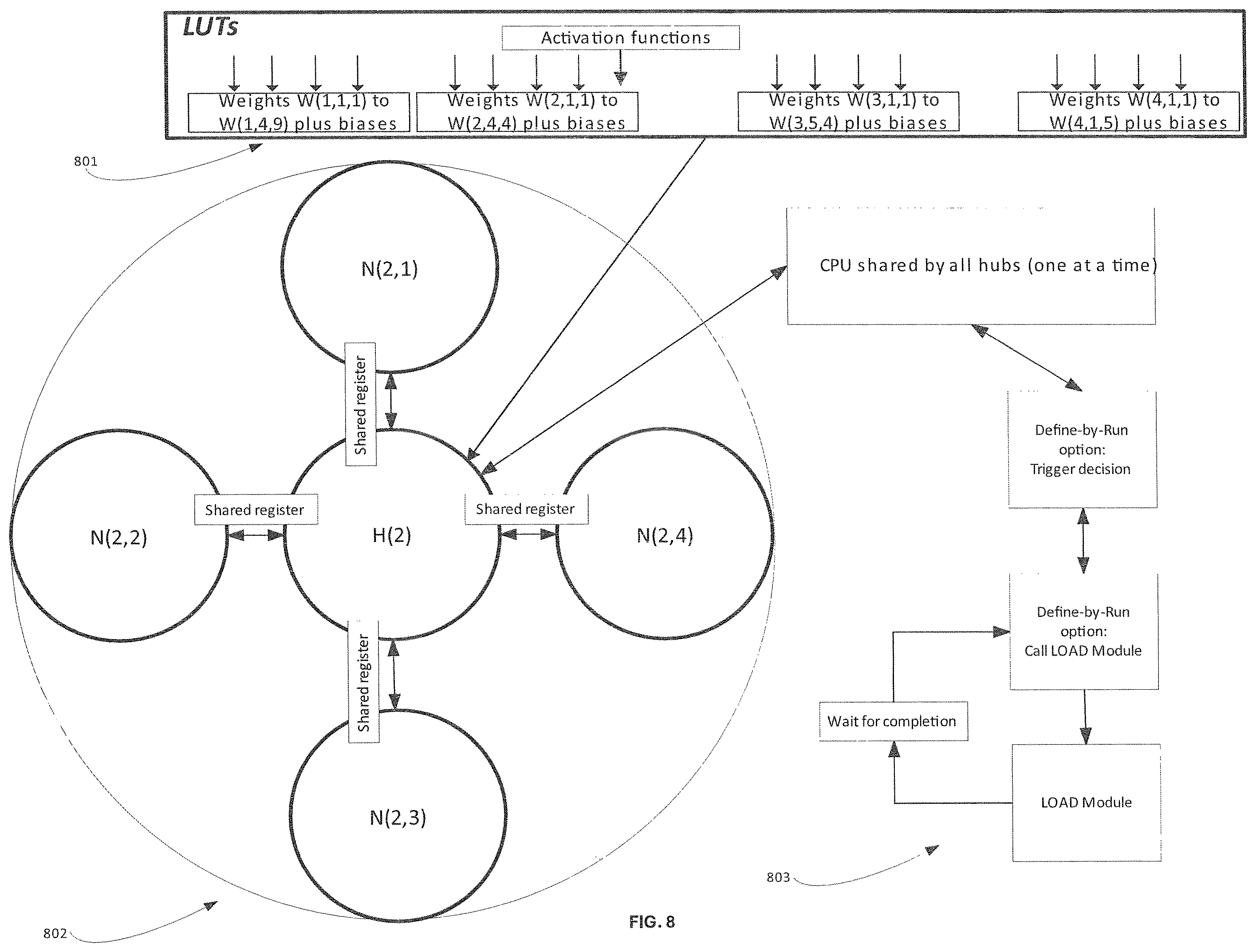 Patent US12353987 Figure 12 – Modular SoC AI/ML inference engine with dynamic updates using a hub-and-spoke topology at each neural network layer