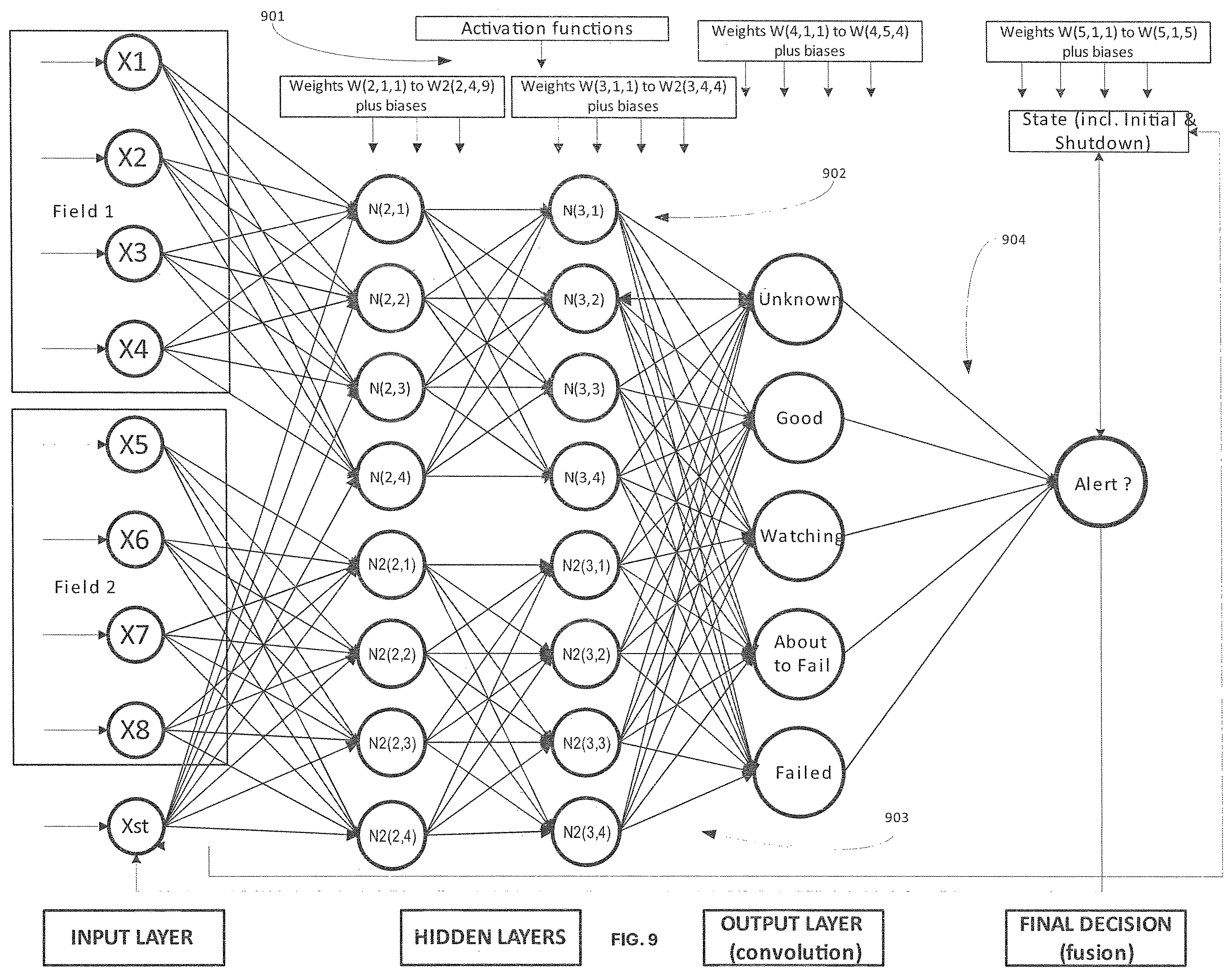 Patent US12353987 Figure 13 – Modular SoC AI/ML inference engine with dynamic updates using a hub-and-spoke topology at each neural network layer