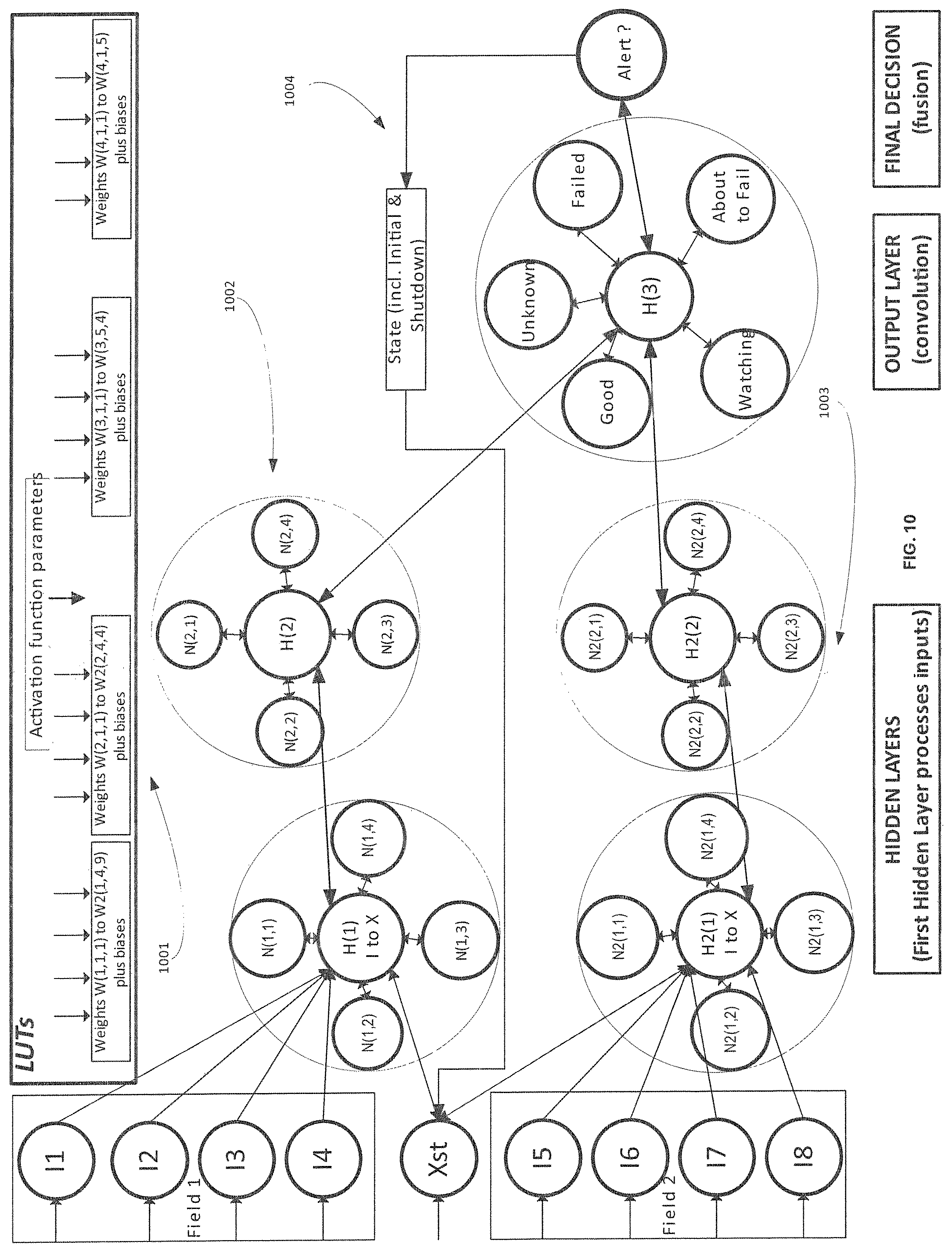 Patent US12353987 Figure 14 – Modular SoC AI/ML inference engine with dynamic updates using a hub-and-spoke topology at each neural network layer