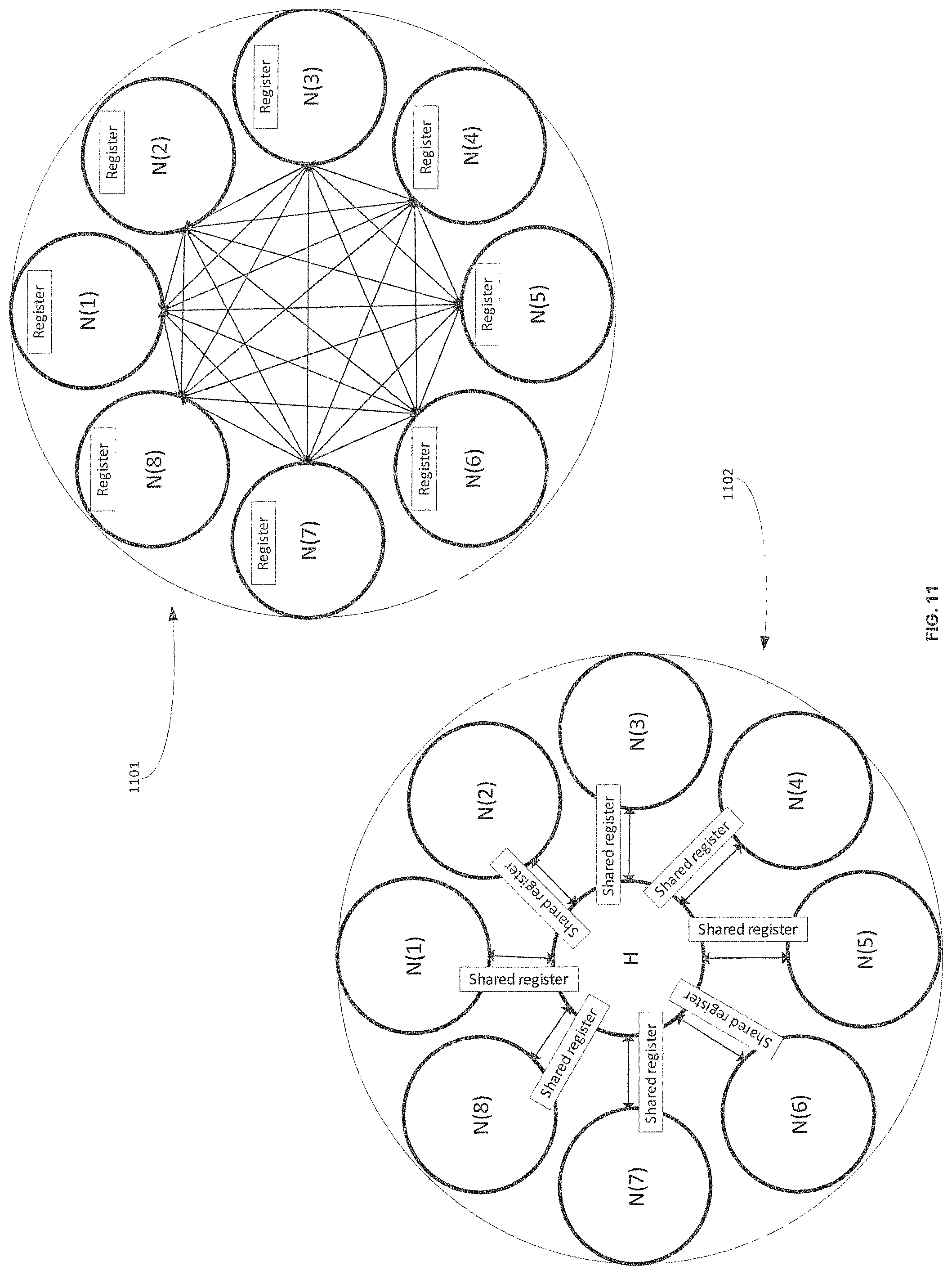 Patent US12353987 Figure 15 – Modular SoC AI/ML inference engine with dynamic updates using a hub-and-spoke topology at each neural network layer