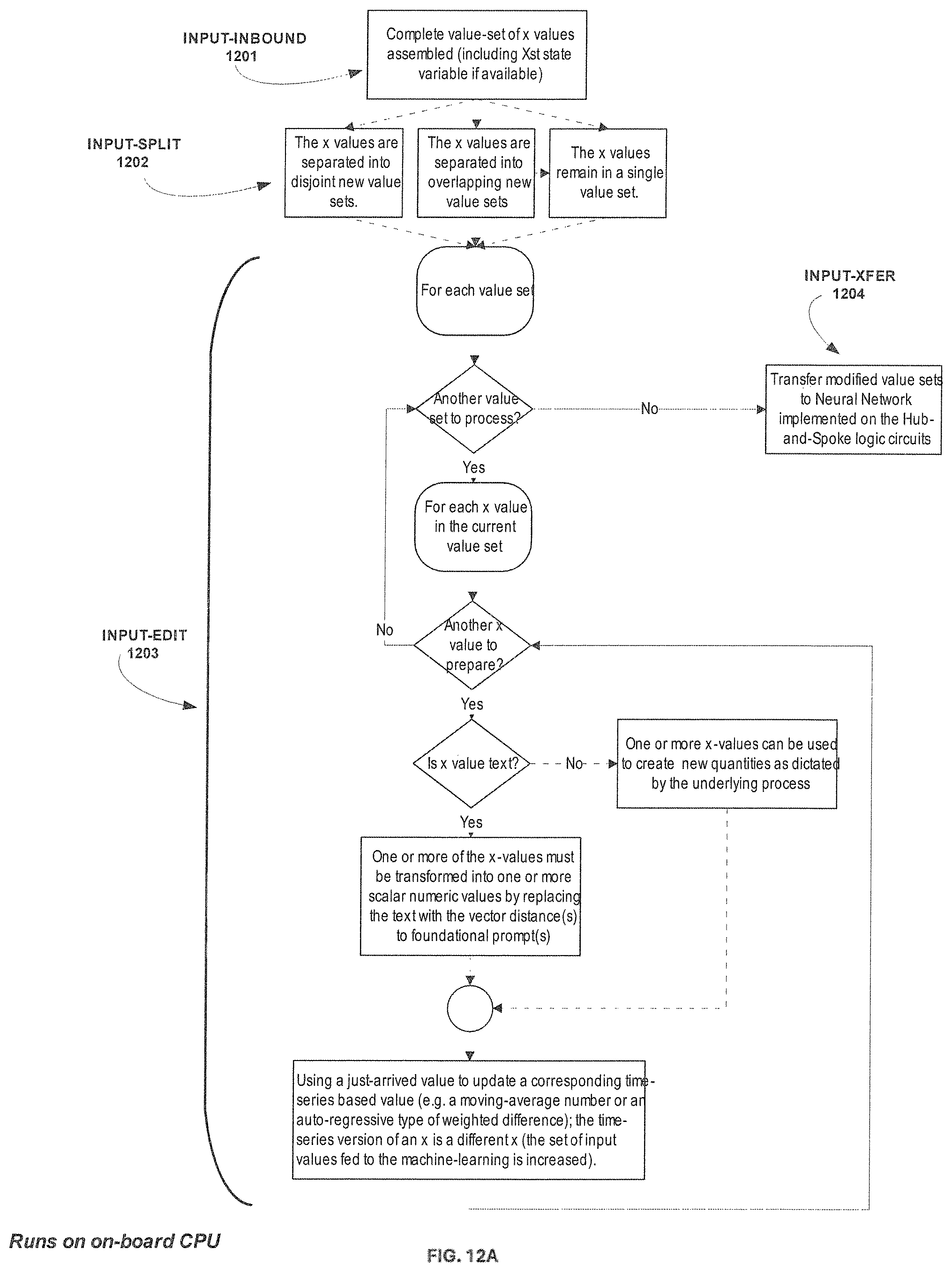 Patent US12353987 Figure 16 – Modular SoC AI/ML inference engine with dynamic updates using a hub-and-spoke topology at each neural network layer