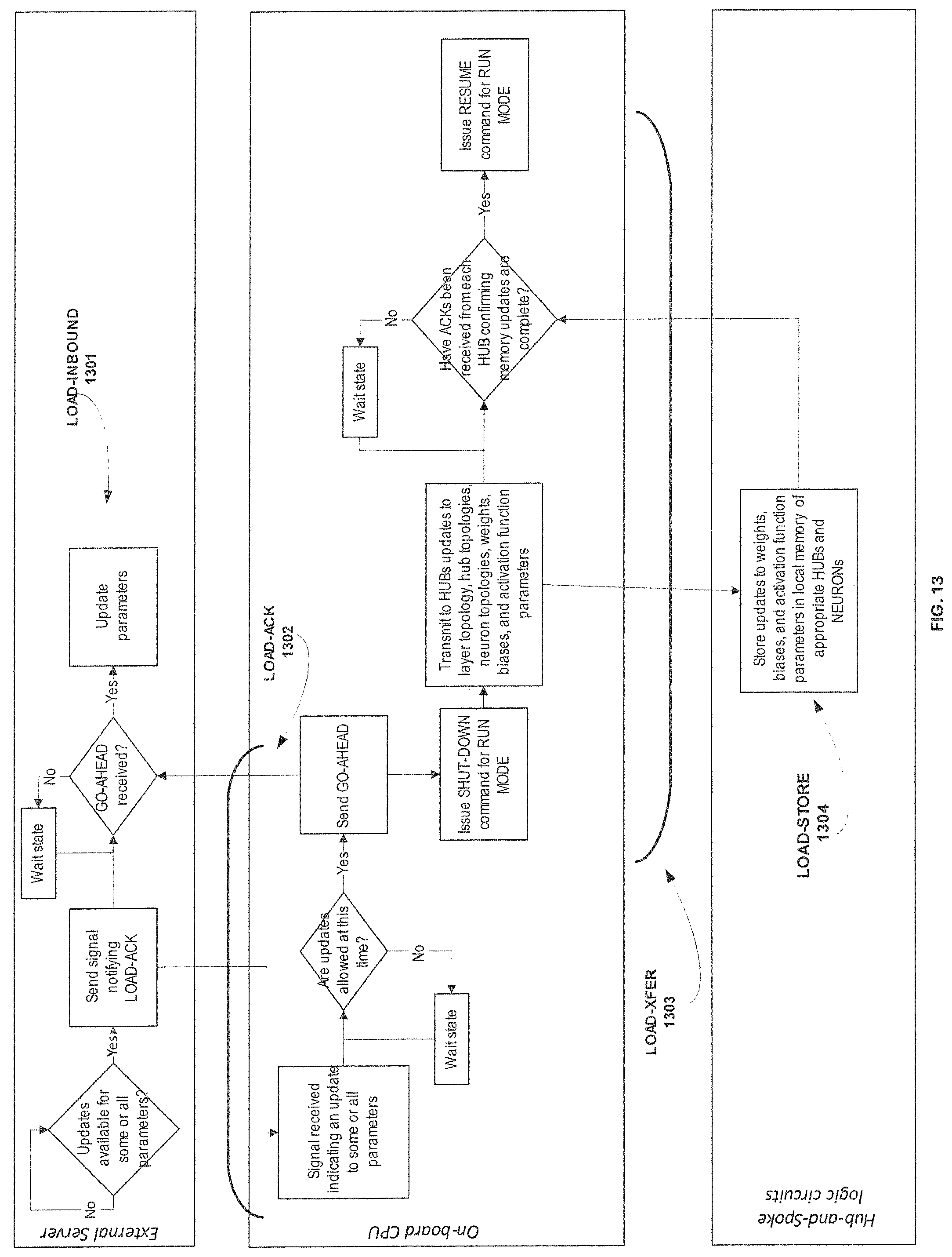 Patent US12353987 Figure 18 – Modular SoC AI/ML inference engine with dynamic updates using a hub-and-spoke topology at each neural network layer
