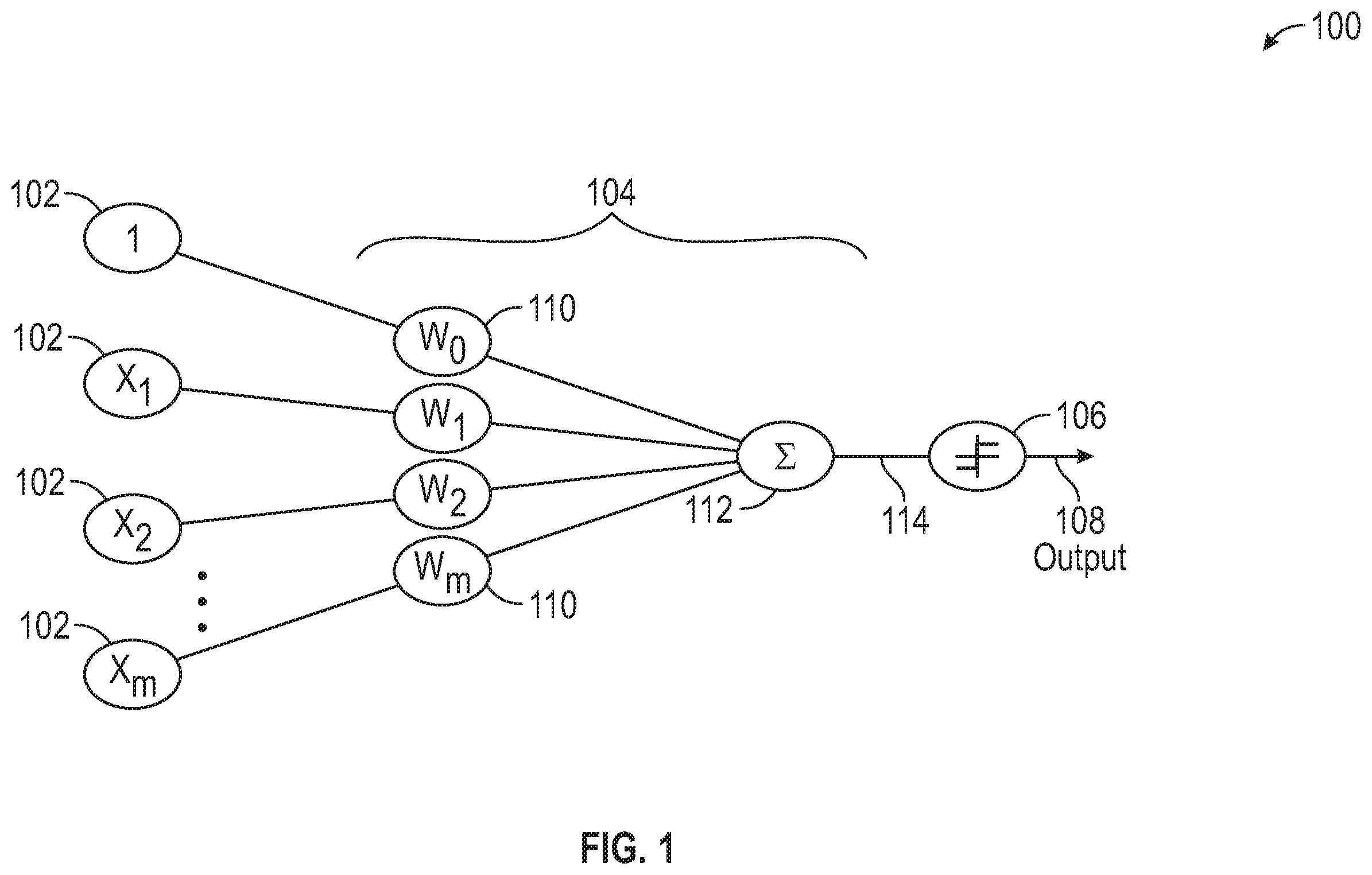 Patent US12353988 Figure 1 – Neuromorphic photonics with coherent linear neurons