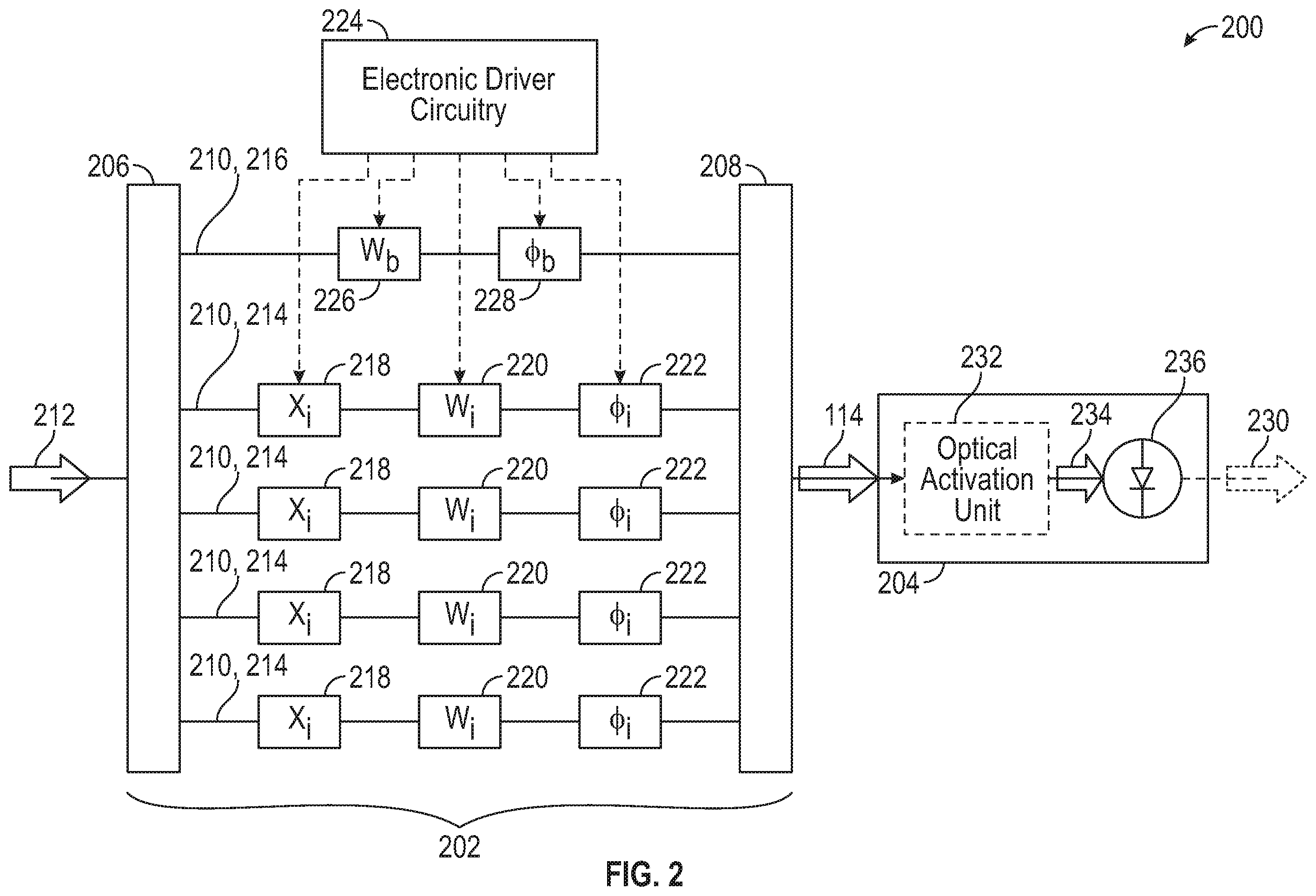 Patent US12353988 Figure 2 – Neuromorphic photonics with coherent linear neurons