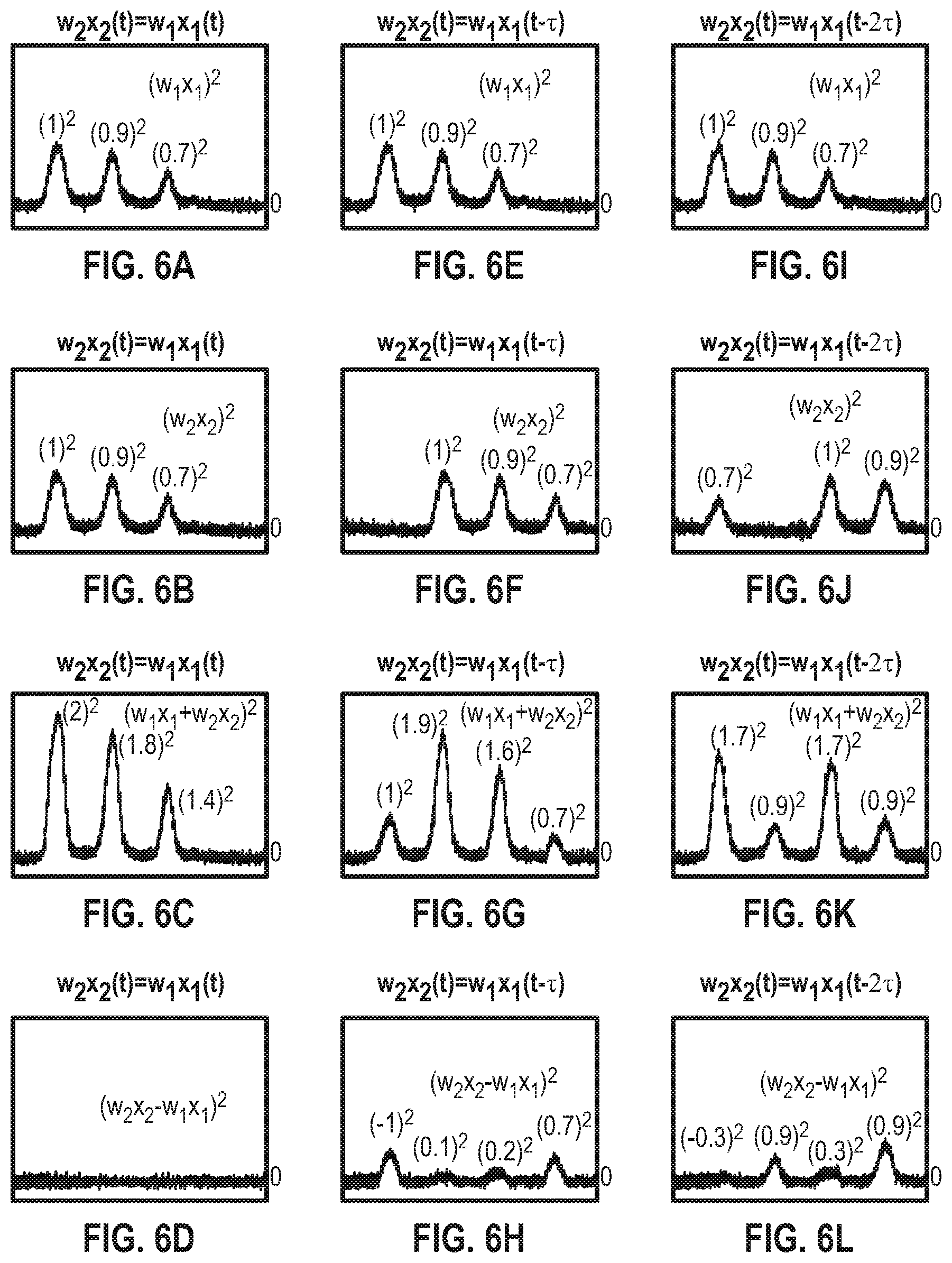 Patent US12353988 Figure 5 – Neuromorphic photonics with coherent linear neurons