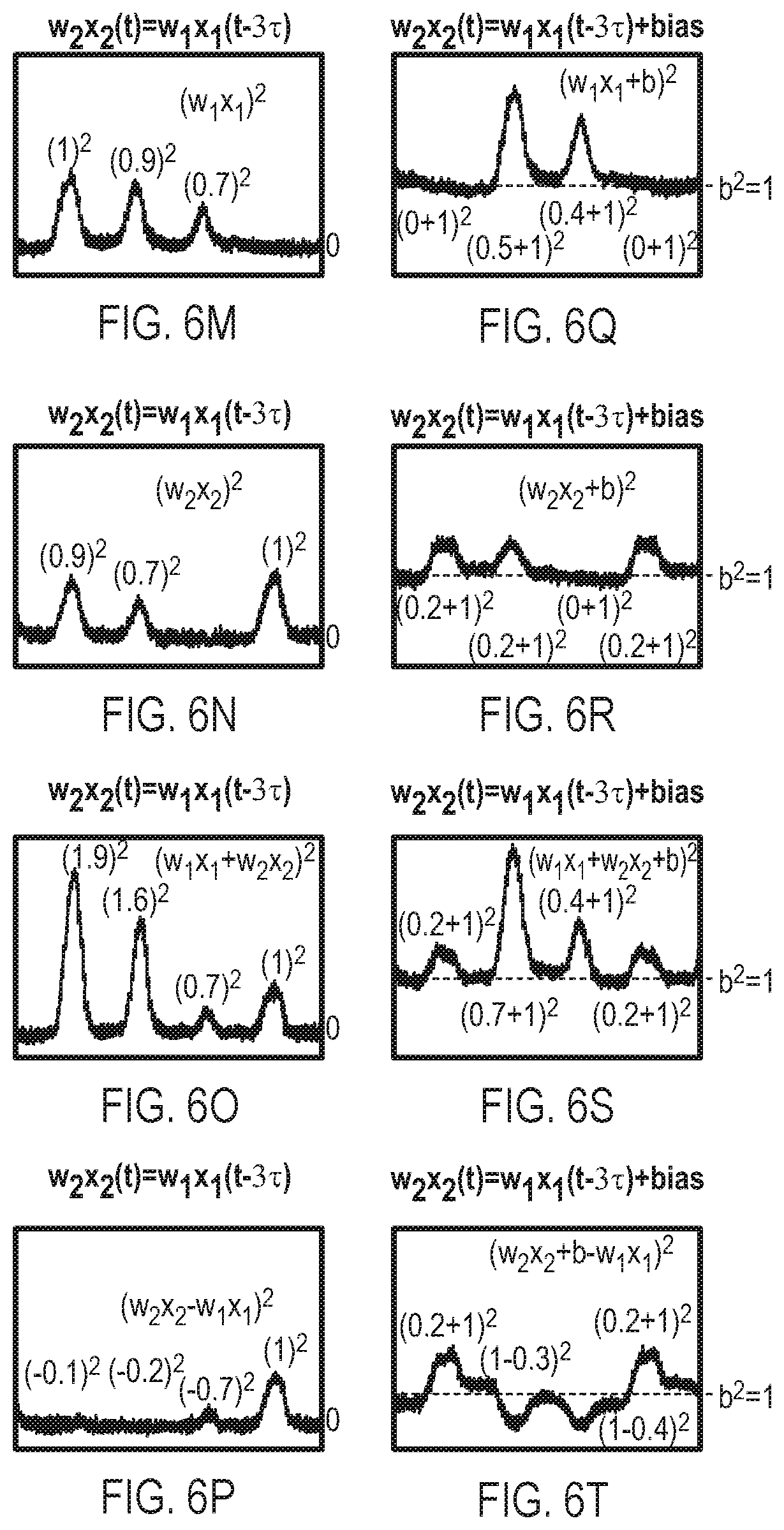 Patent US12353988 Figure 6 – Neuromorphic photonics with coherent linear neurons