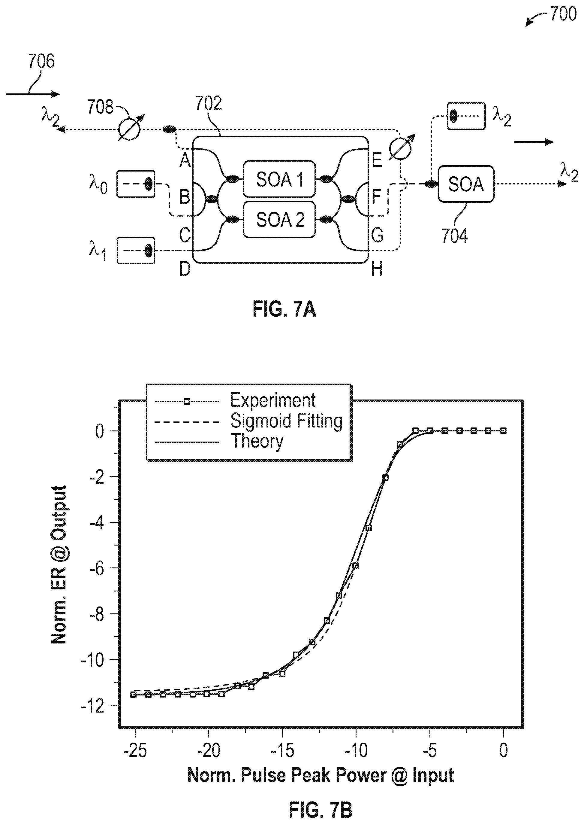 Patent US12353988 Figure 7 – Neuromorphic photonics with coherent linear neurons