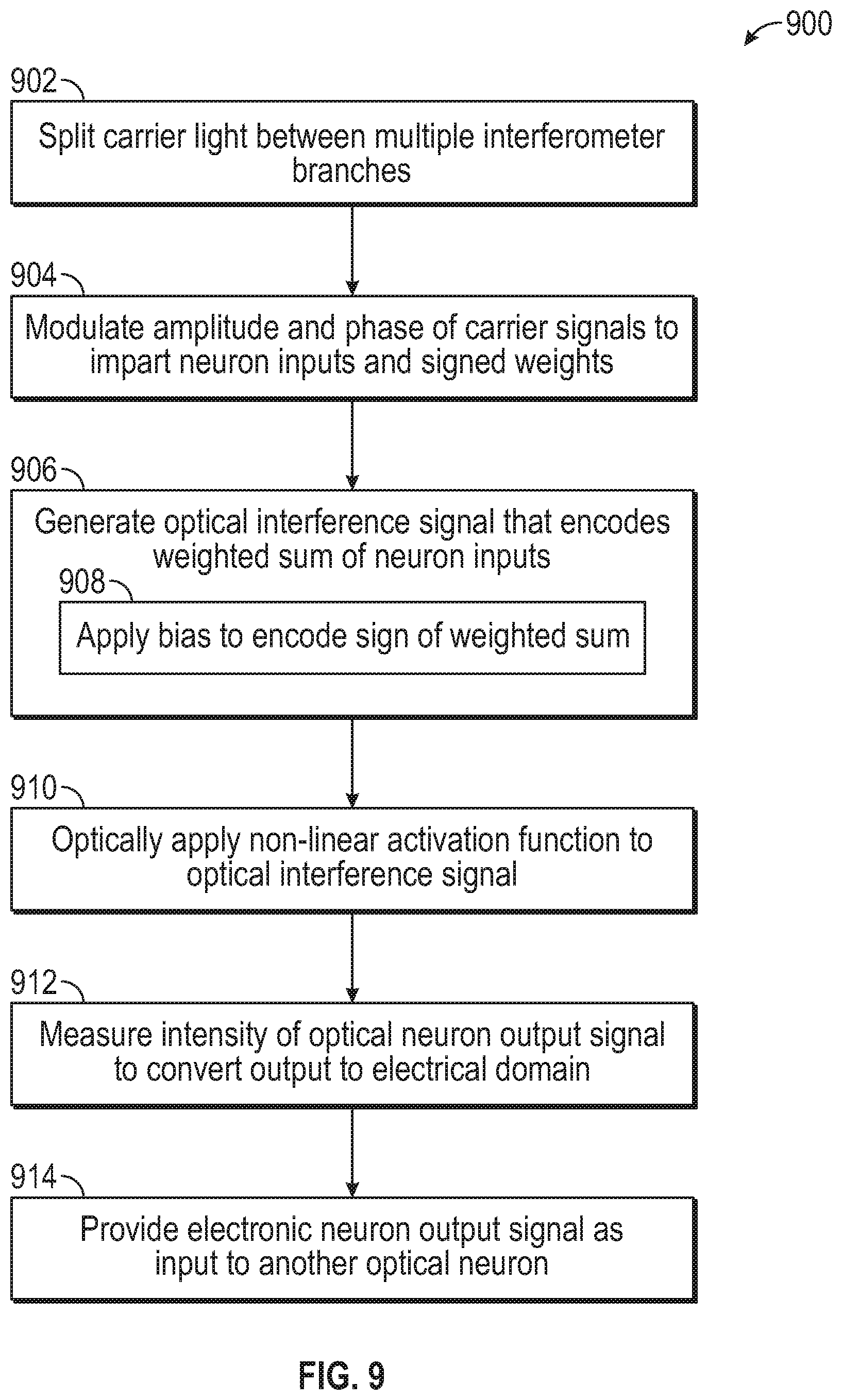 Patent US12353988 Figure 9 – Neuromorphic photonics with coherent linear neurons