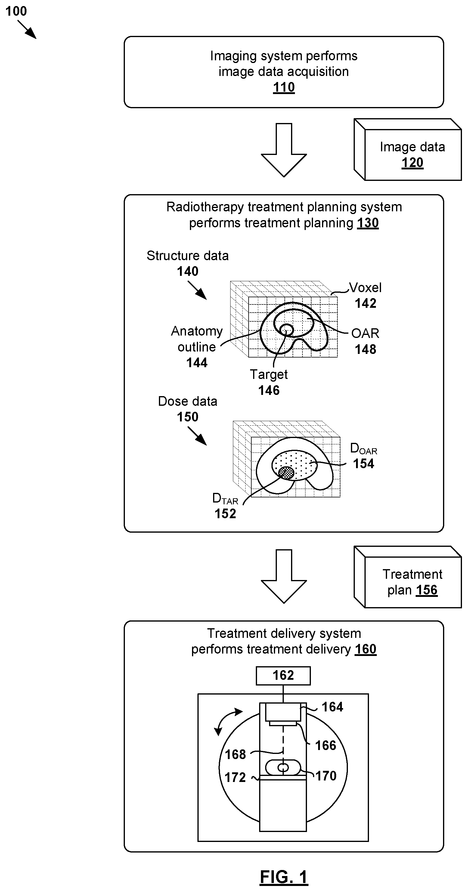 Patent US12353989 — Methods and systems for radiotherapy treatment planning using deep learning engines — Figure 1