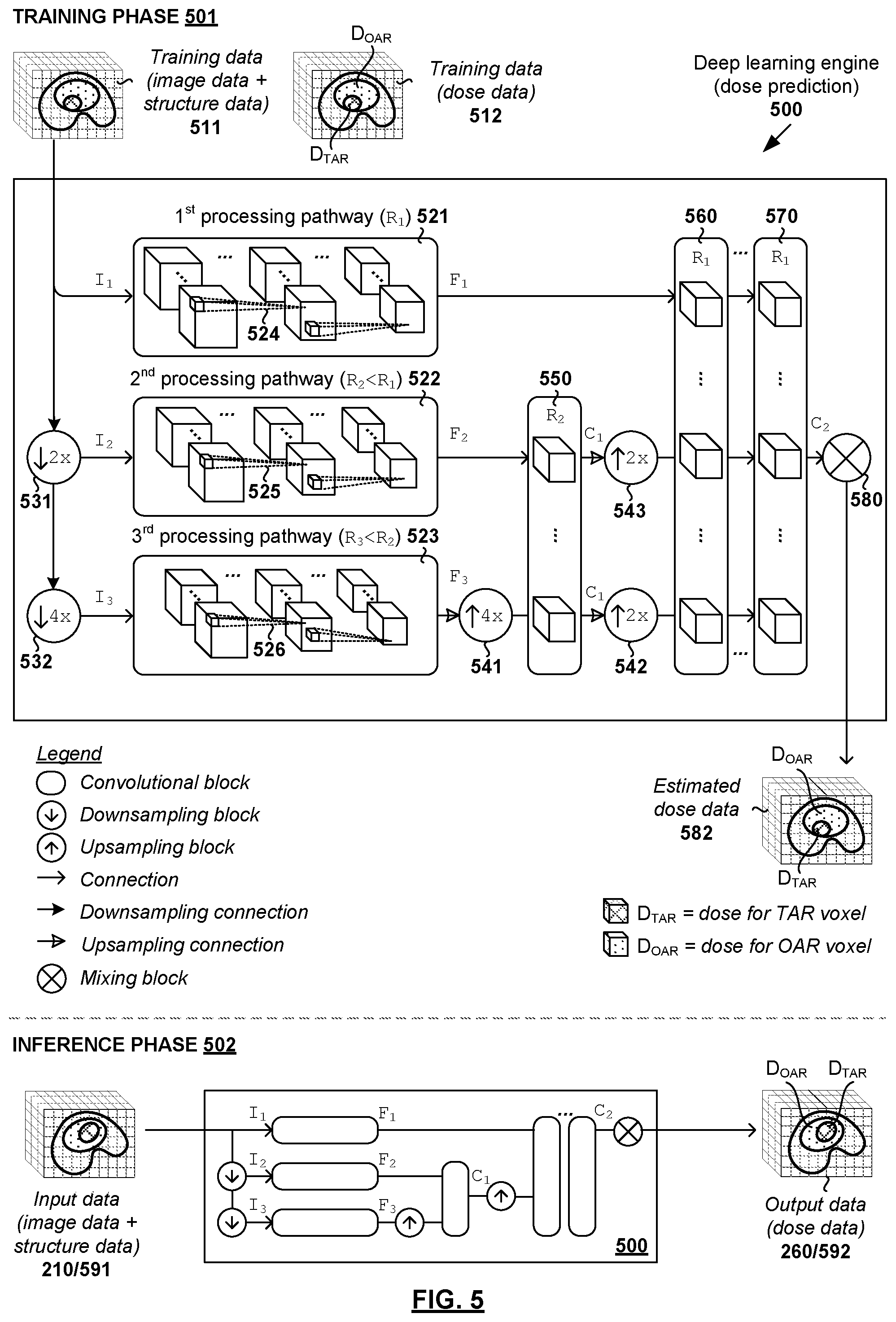 Patent US12353989 Figure 5 – Methods and systems for radiotherapy treatment planning using deep learning engines