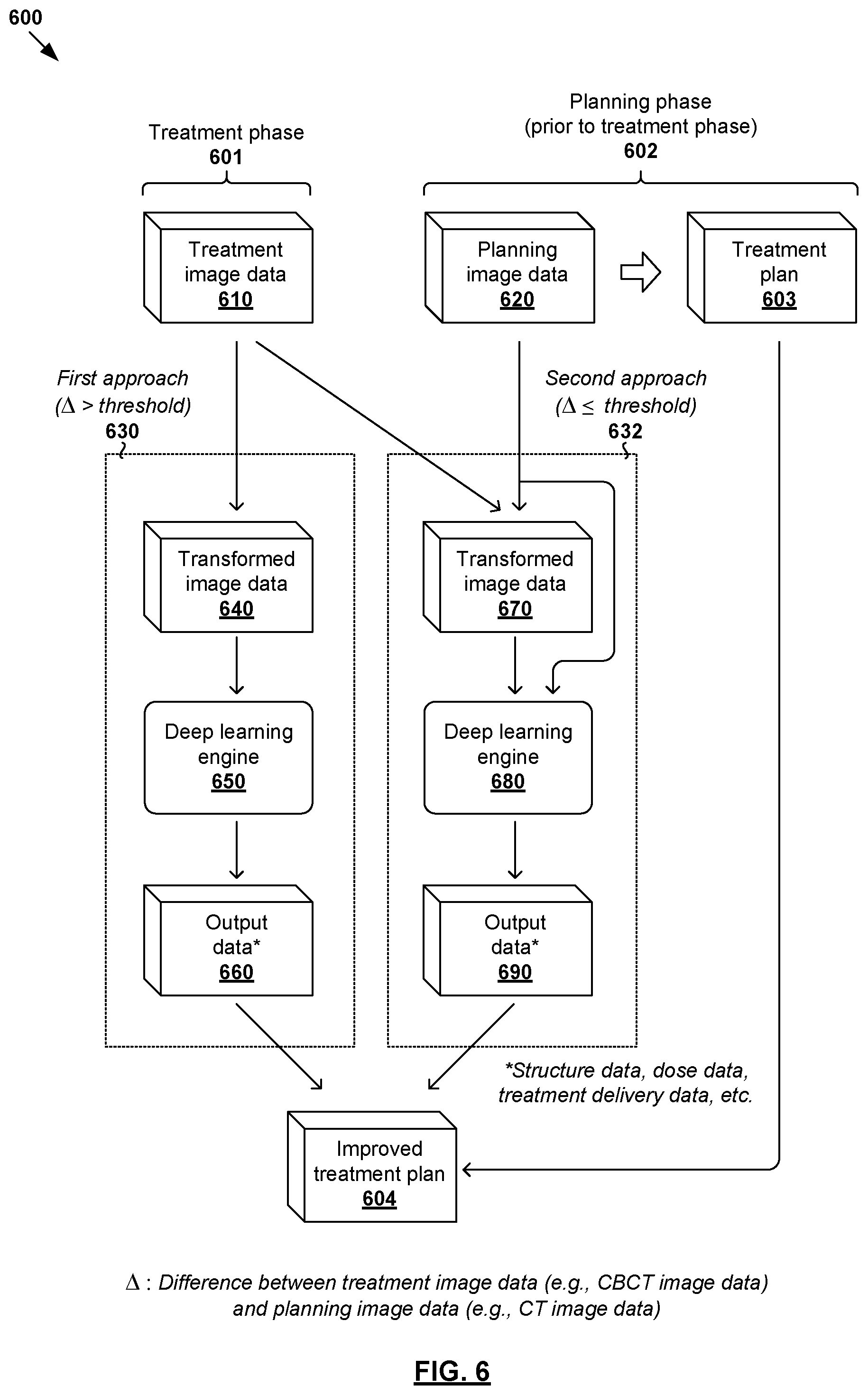 Patent US12353989 Figure 6 – Methods and systems for radiotherapy treatment planning using deep learning engines