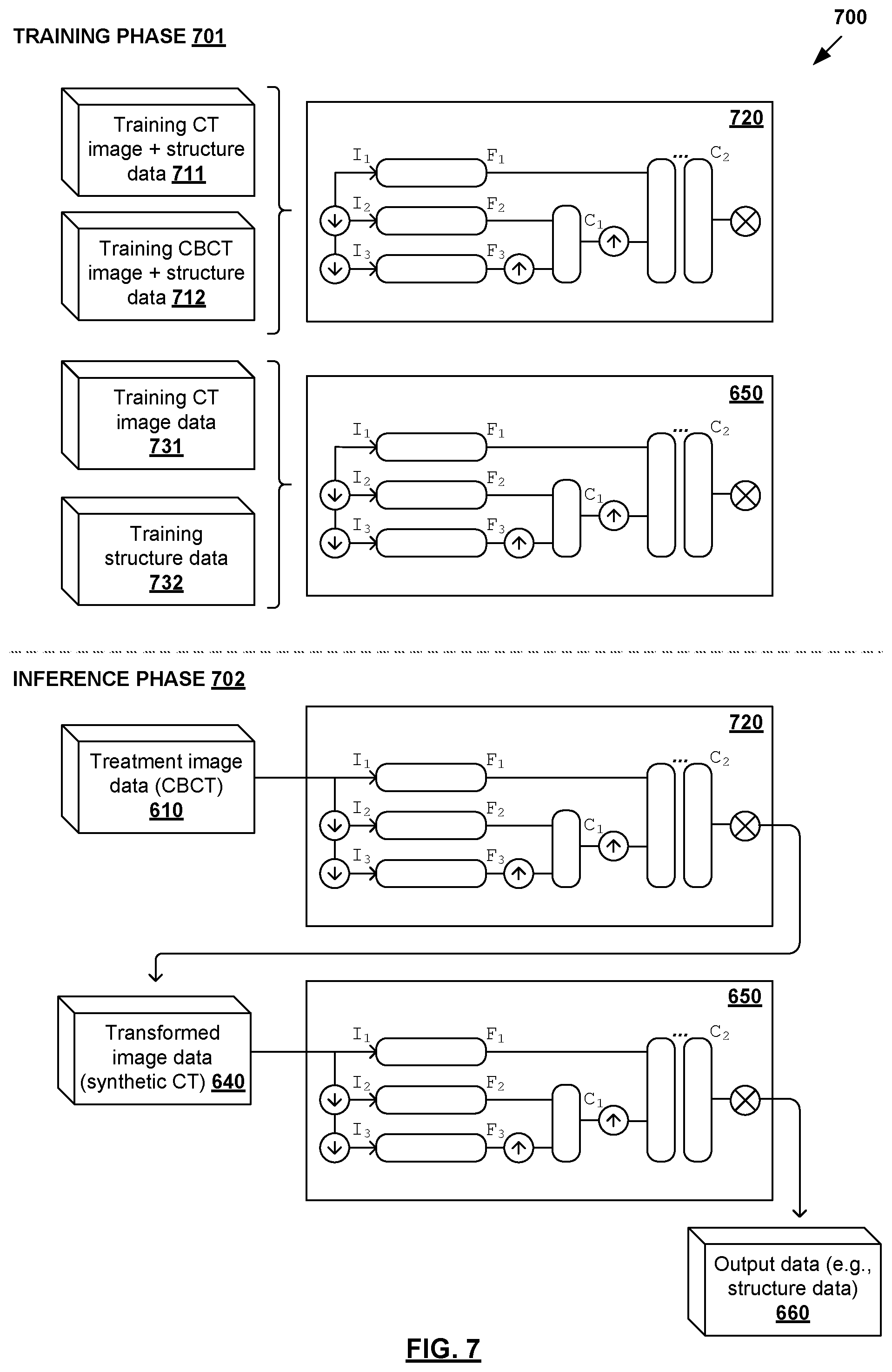 Patent US12353989 Figure 7 – Methods and systems for radiotherapy treatment planning using deep learning engines