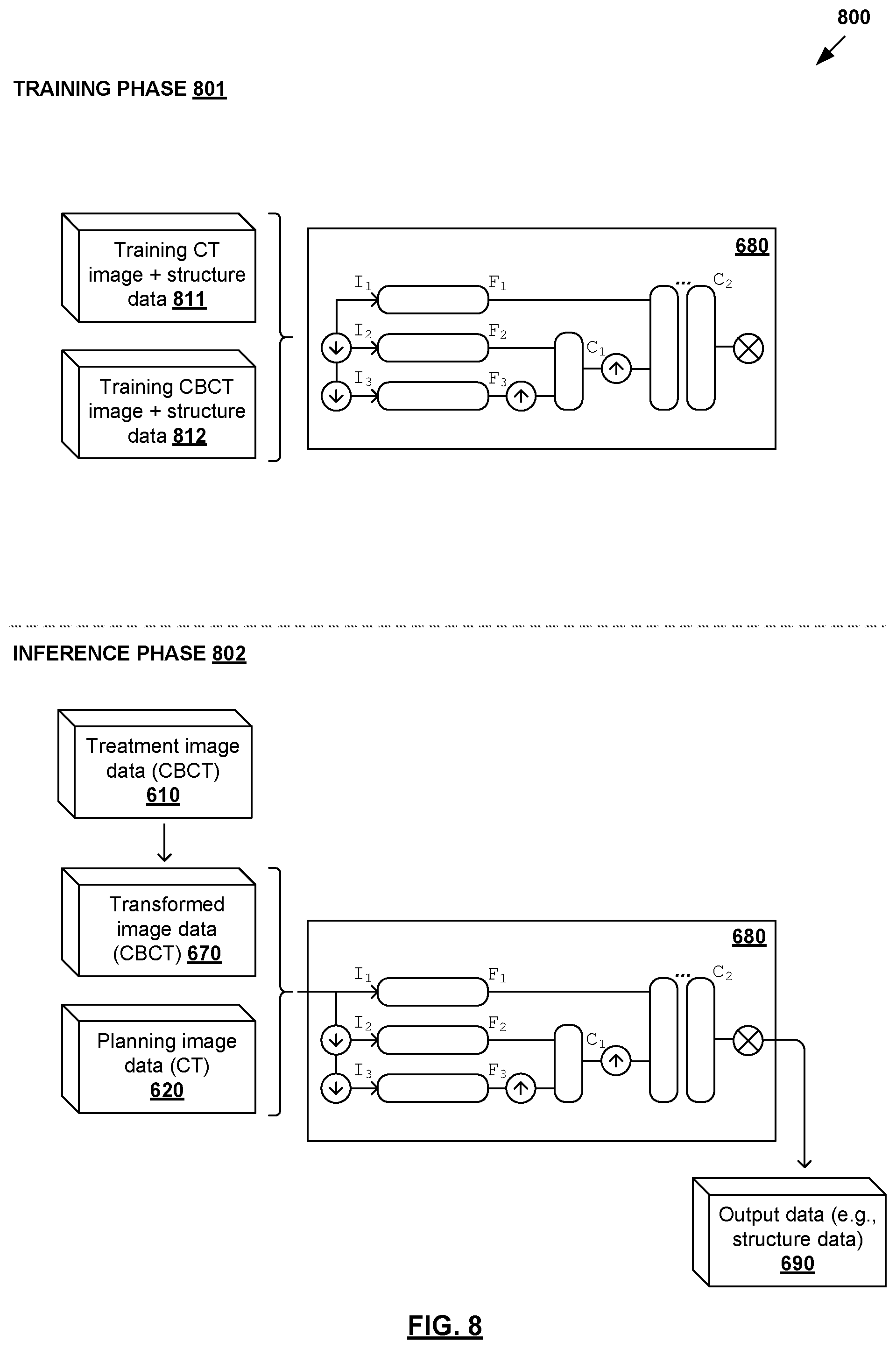 Patent US12353989 Figure 8 – Methods and systems for radiotherapy treatment planning using deep learning engines