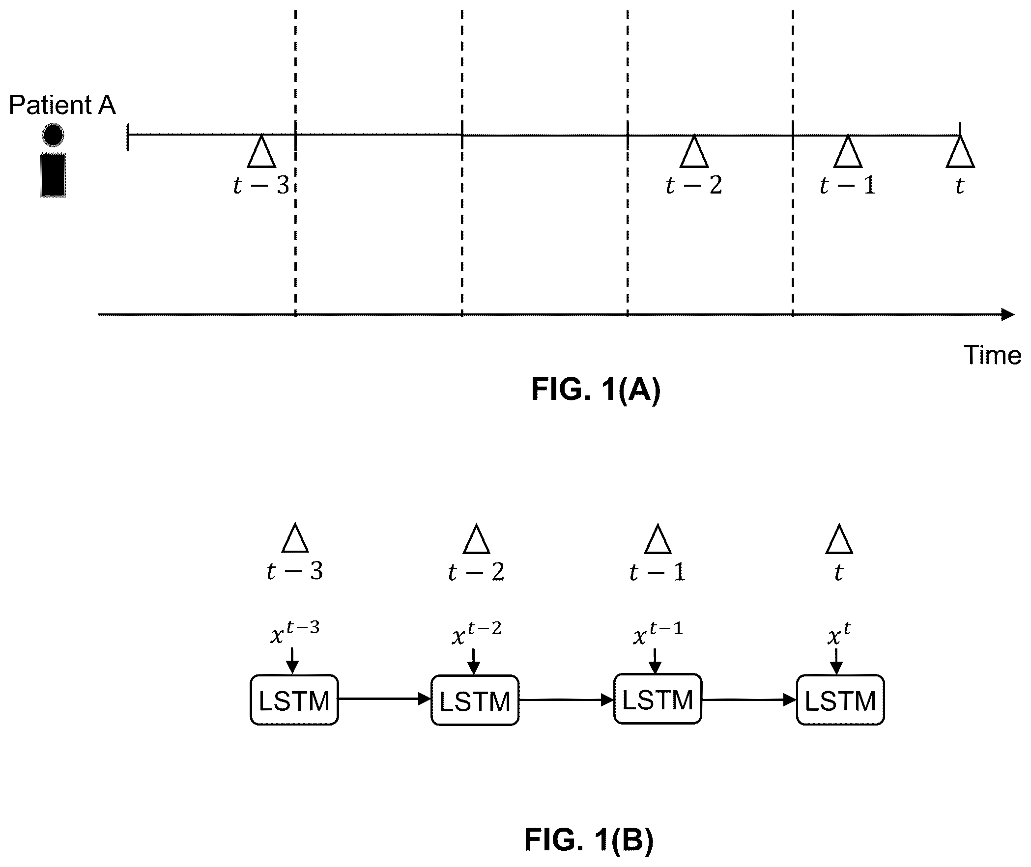 Patent US12353990 — Time-window based attention long short-term memory network of deep learning — Figure 1
