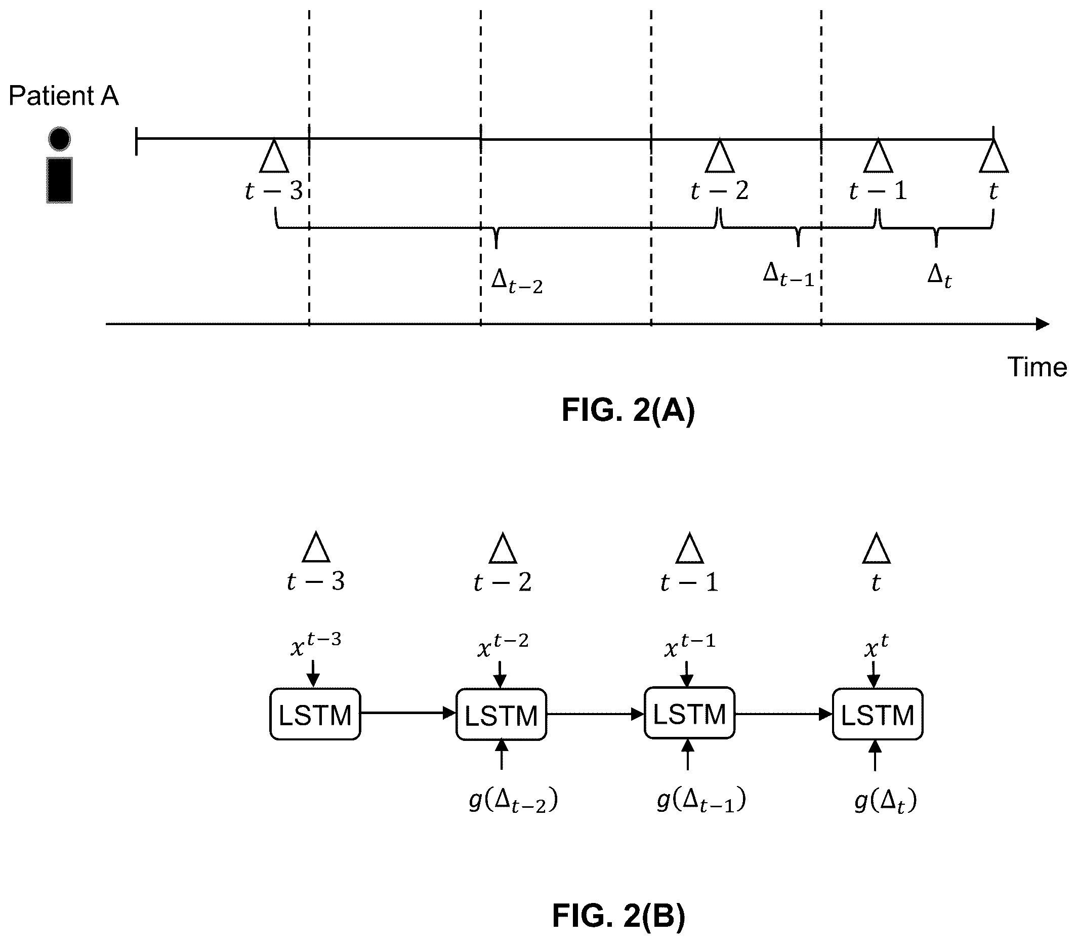Patent US12353990 Figure 2 – Time-window based attention long short-term memory network of deep learning