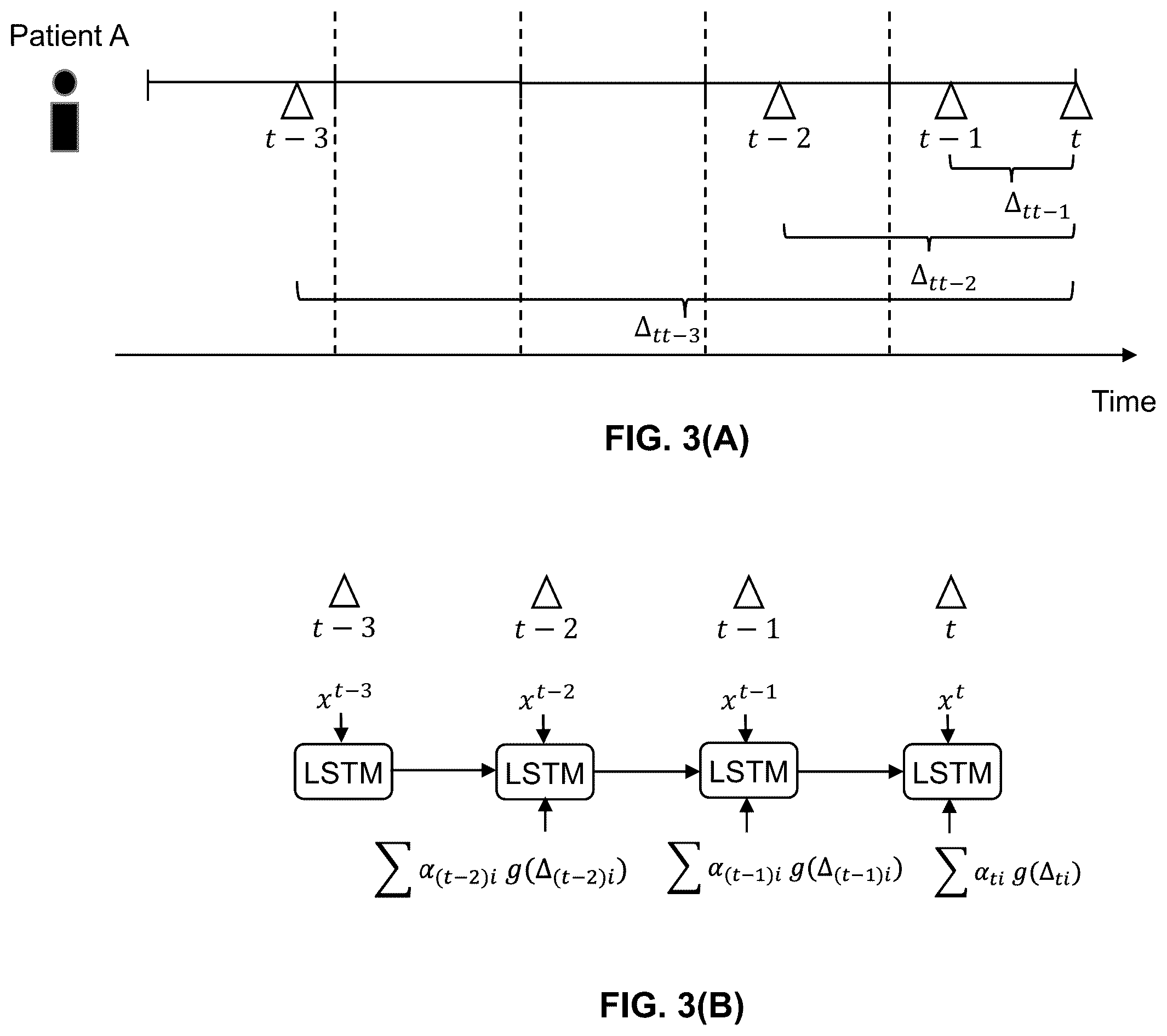 Patent US12353990 Figure 3 – Time-window based attention long short-term memory network of deep learning