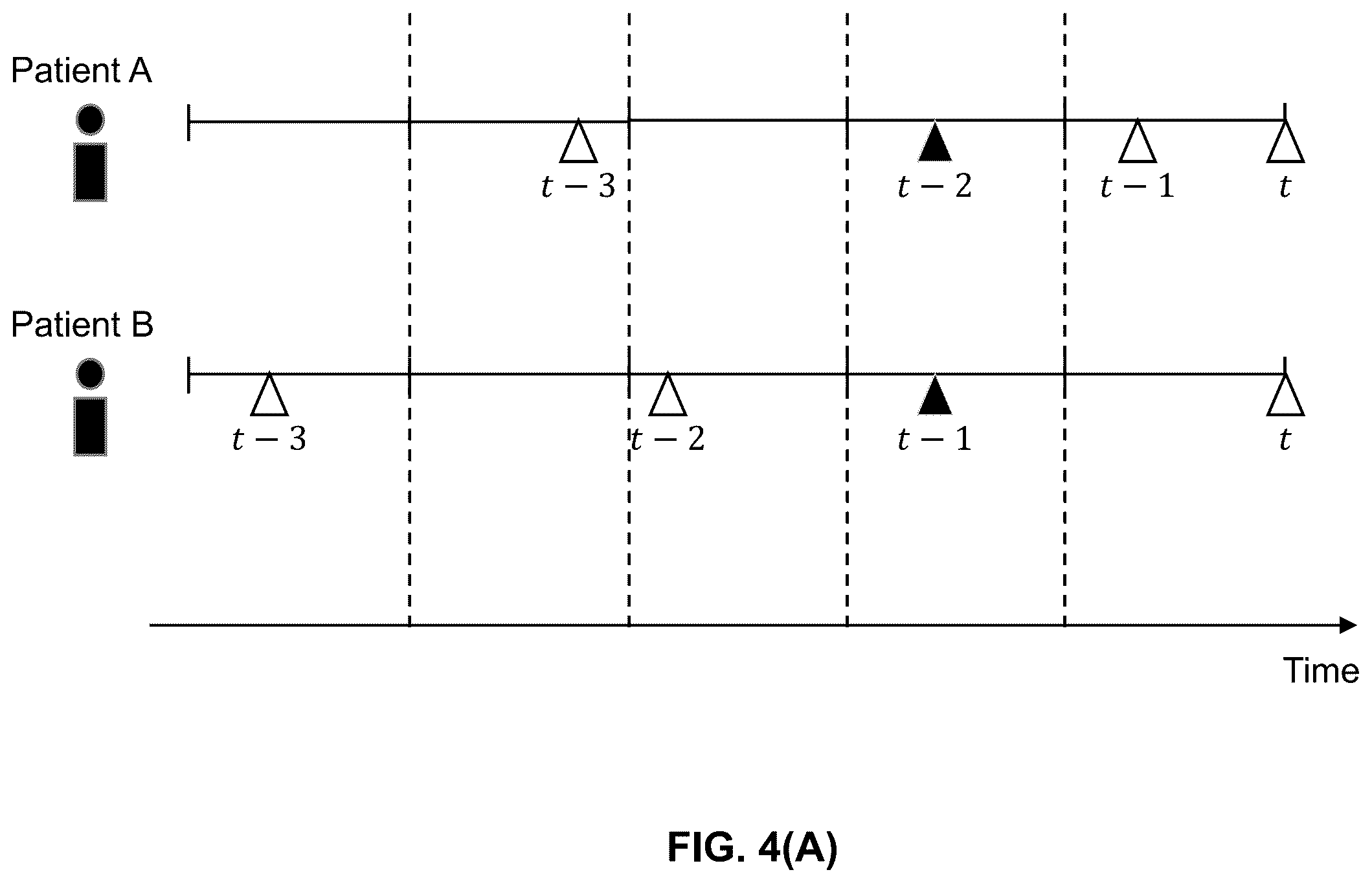 Patent US12353990 Figure 4 – Time-window based attention long short-term memory network of deep learning