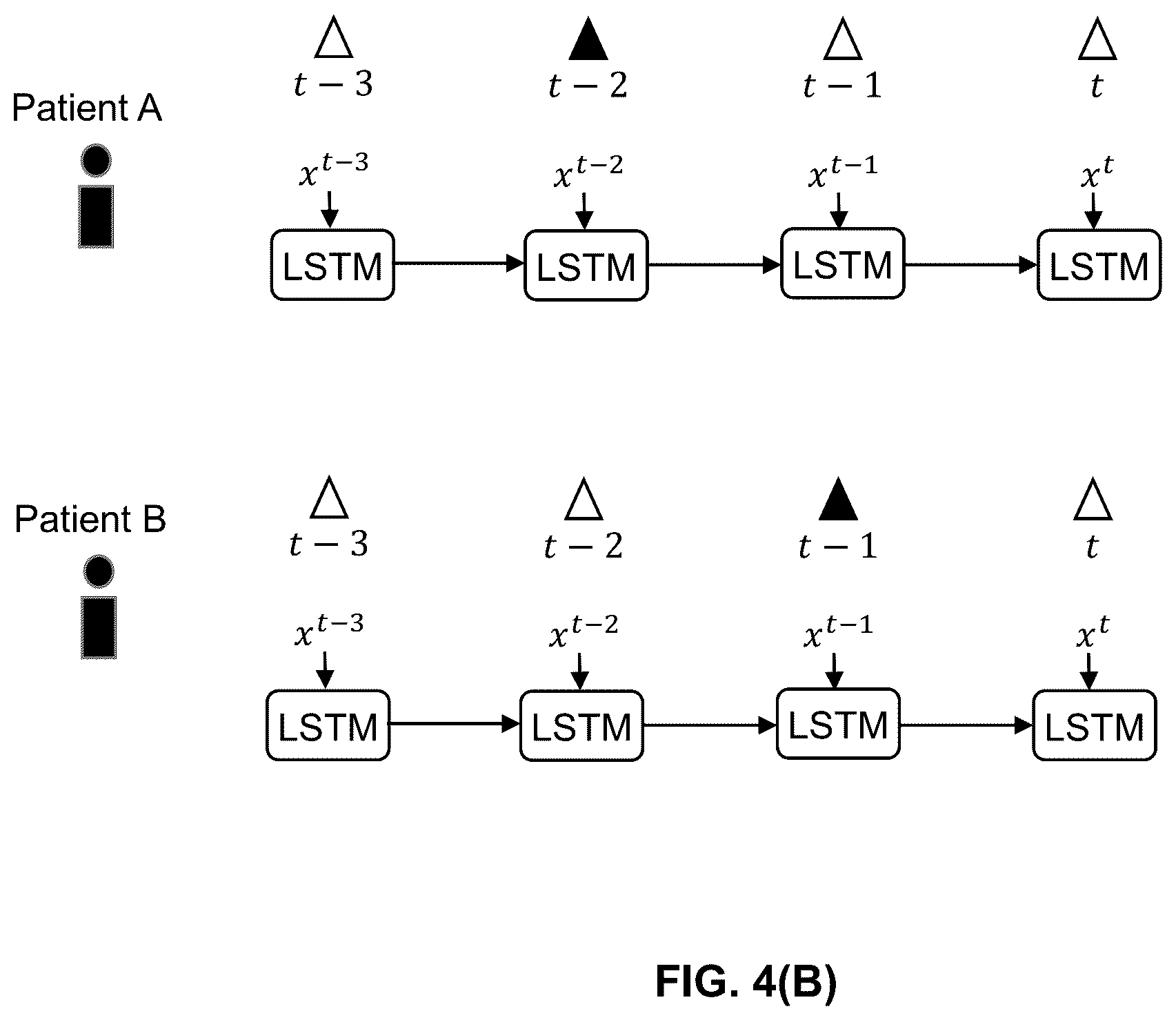Patent US12353990 Figure 5 – Time-window based attention long short-term memory network of deep learning