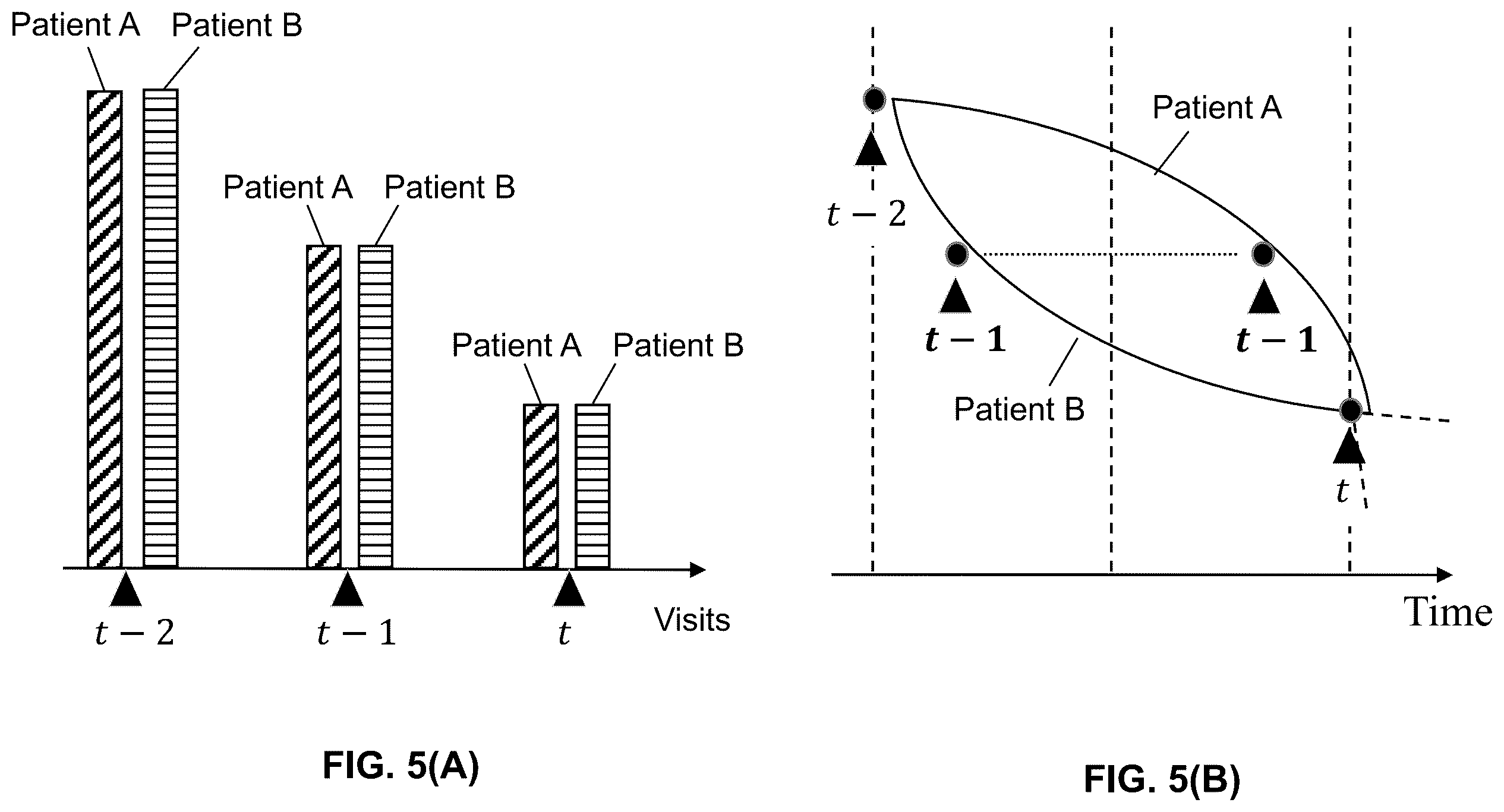 Patent US12353990 Figure 6 – Time-window based attention long short-term memory network of deep learning