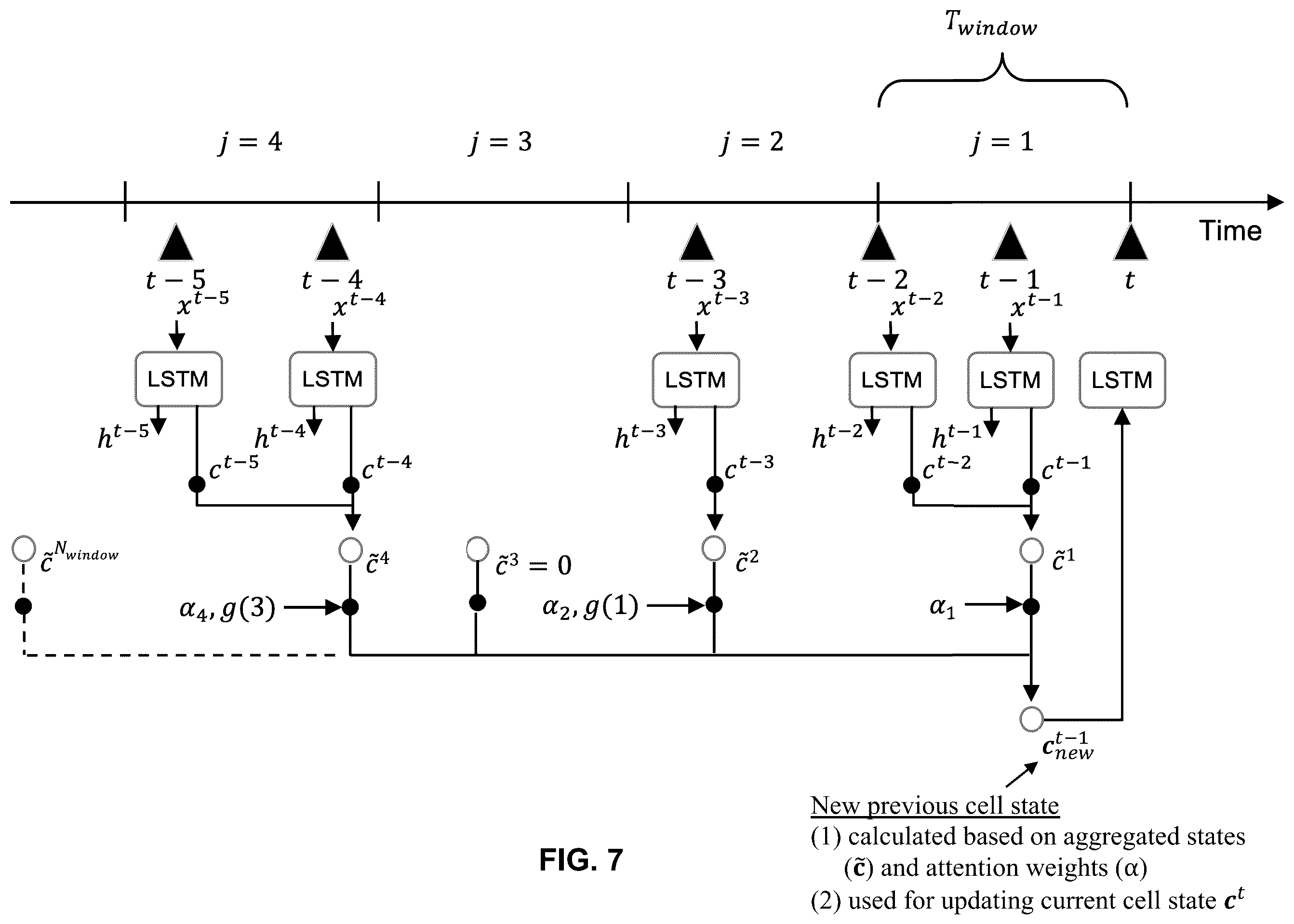 Patent US12353990 Figure 8 – Time-window based attention long short-term memory network of deep learning
