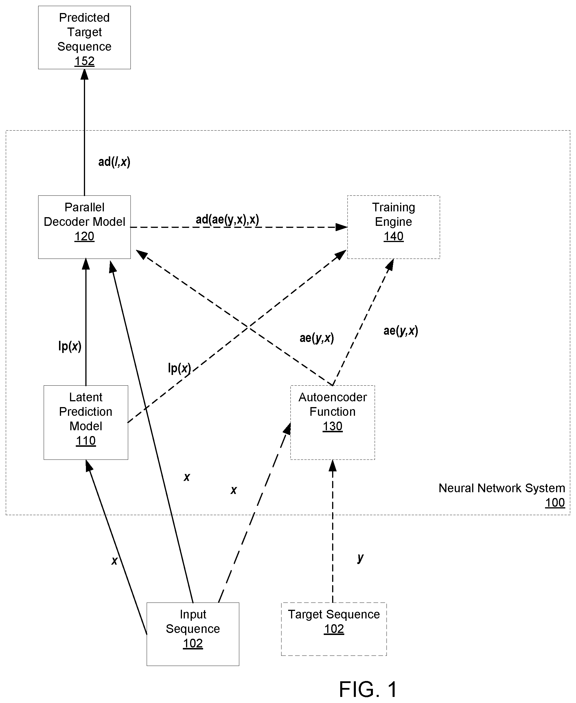 Patent US12353991 Figure 1 – Fast decoding in sequence models using discrete latent variables
