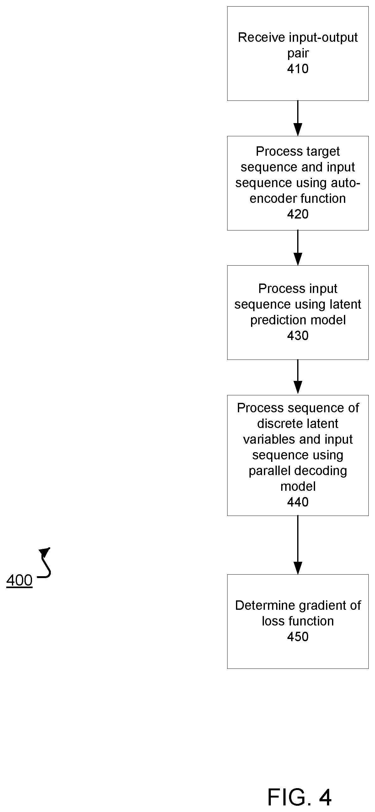 Patent US12353991 Figure 4 – Fast decoding in sequence models using discrete latent variables