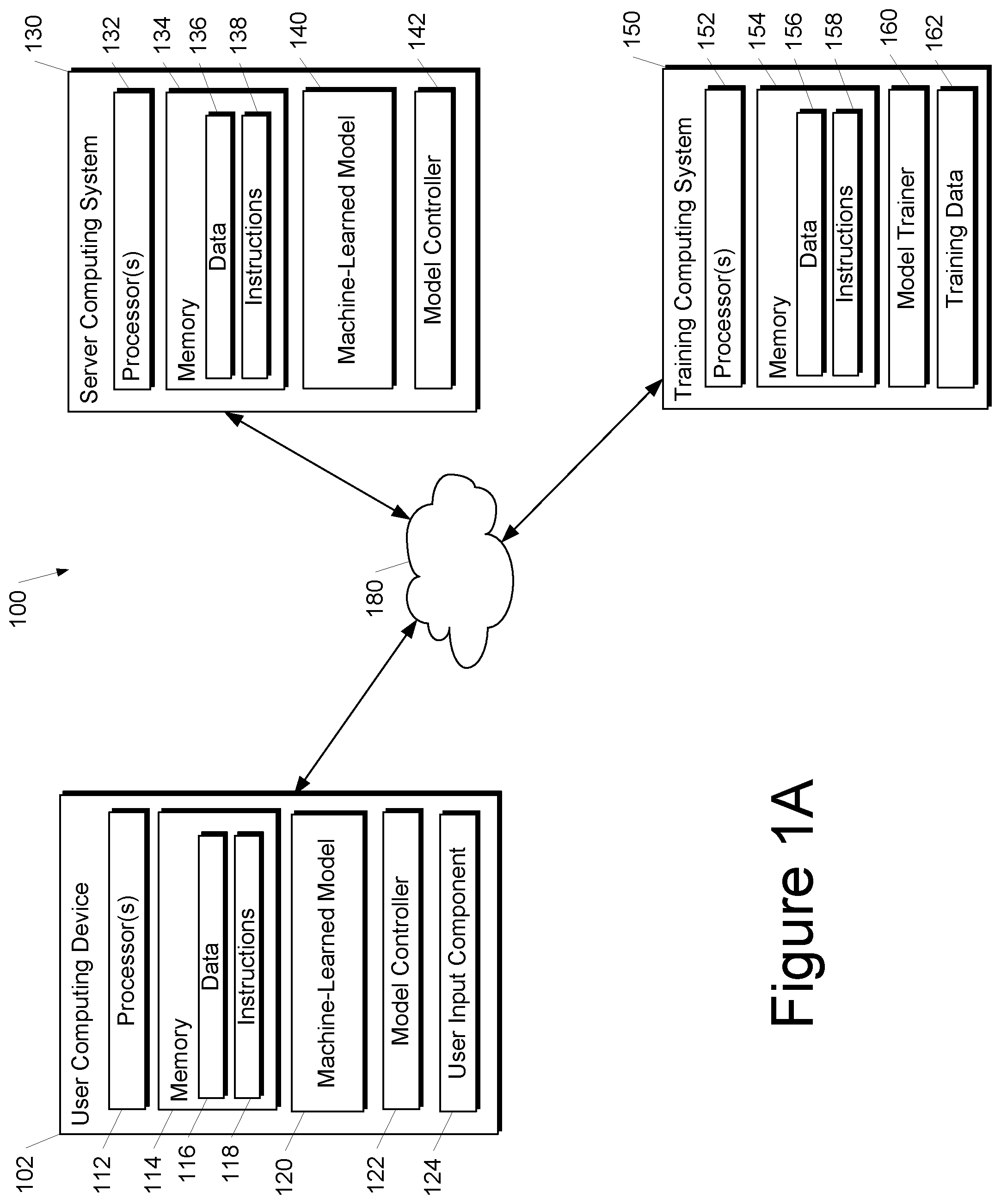 Patent US12353992 Figure 1 – Systems and methods for providing a machine-learned model with adjustable computational demand