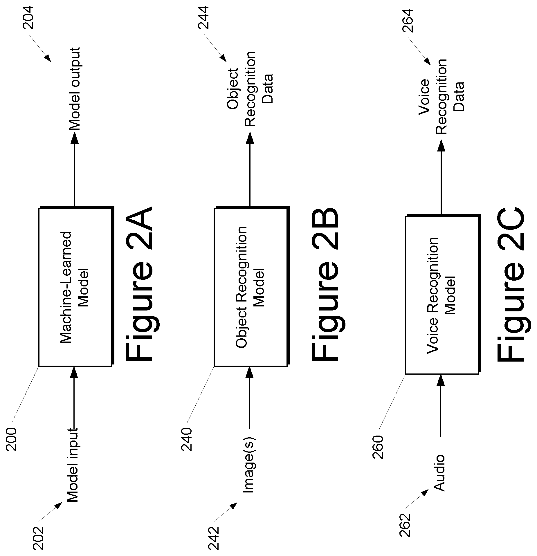 Patent US12353992 Figure 4 – Systems and methods for providing a machine-learned model with adjustable computational demand