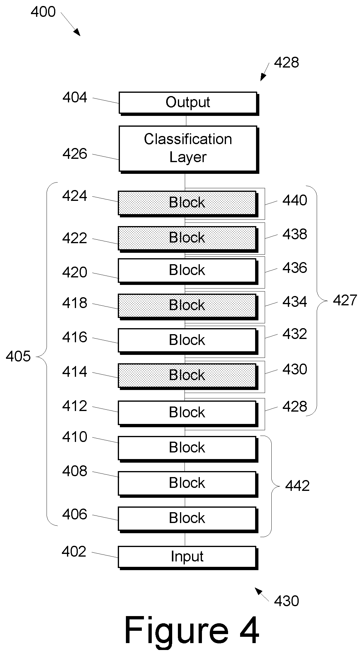 Patent US12353992 Figure 6 – Systems and methods for providing a machine-learned model with adjustable computational demand